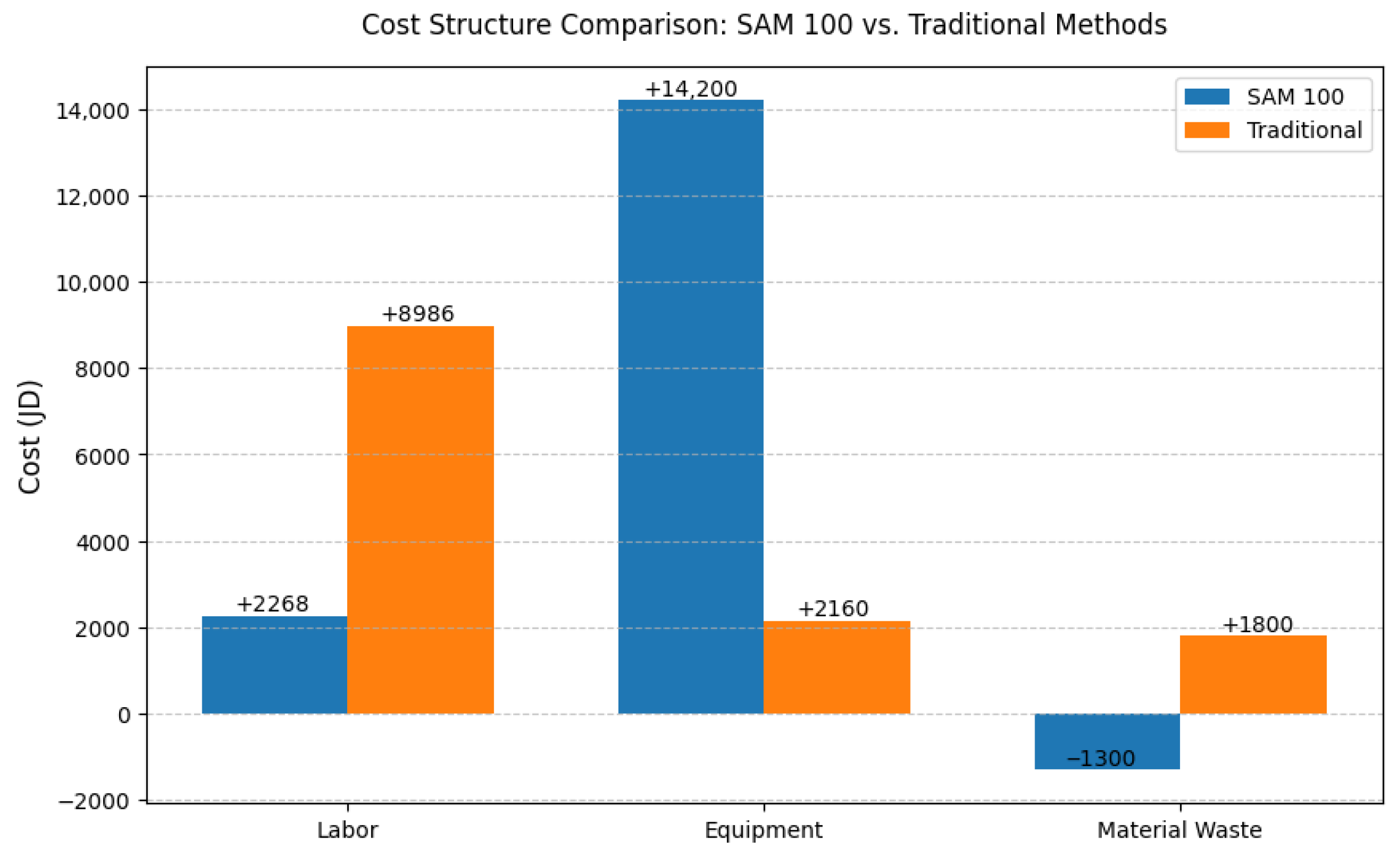 Buildings 15 04438 g007