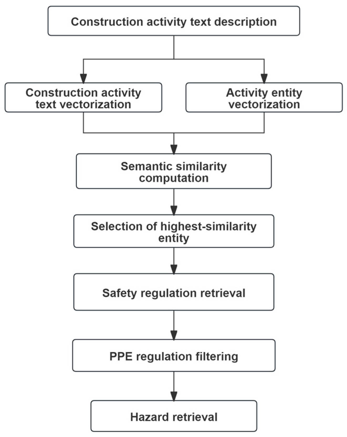 Buildings 15 04439 g005