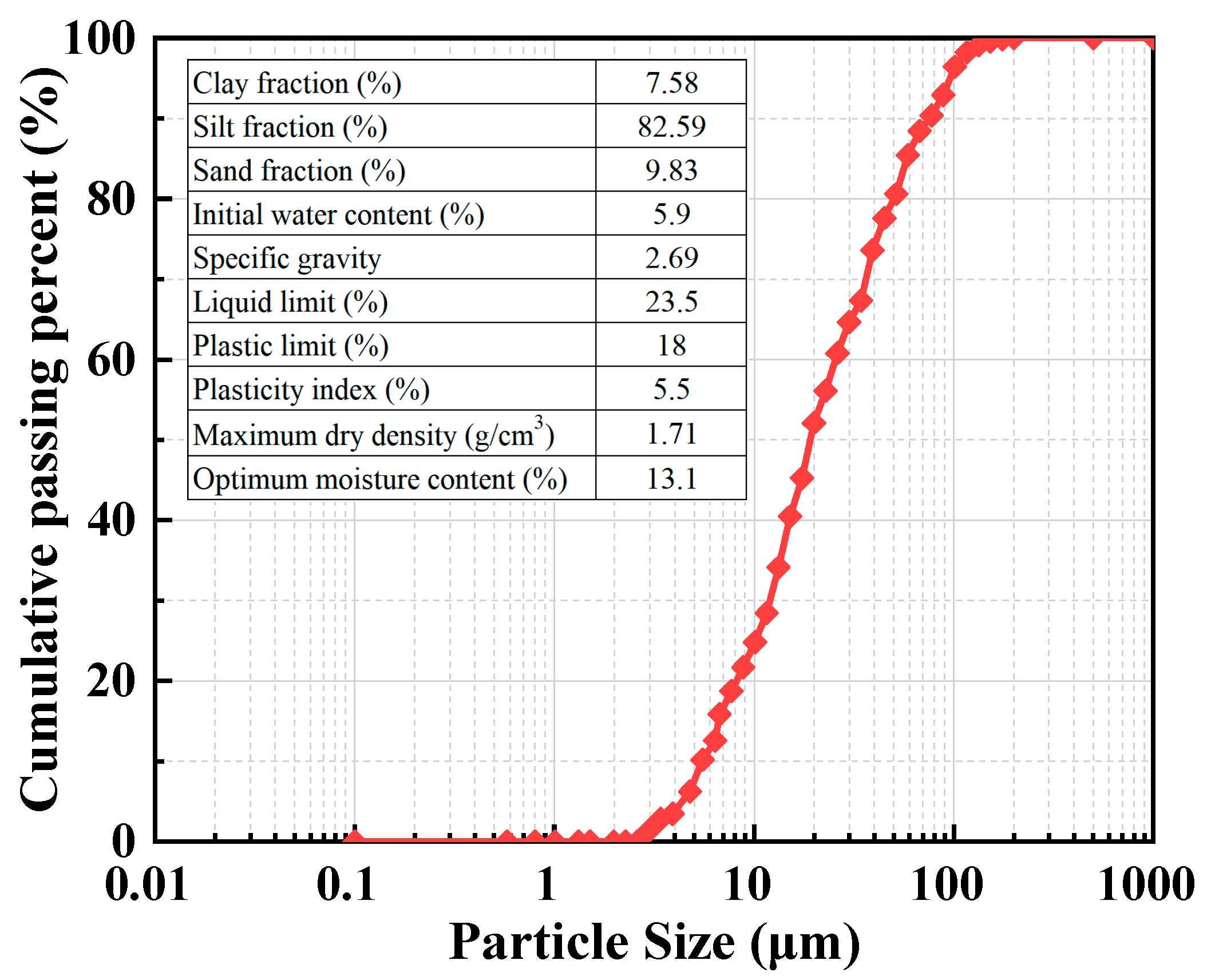 Buildings 15 04440 g002 Buildings 15 04440 g002