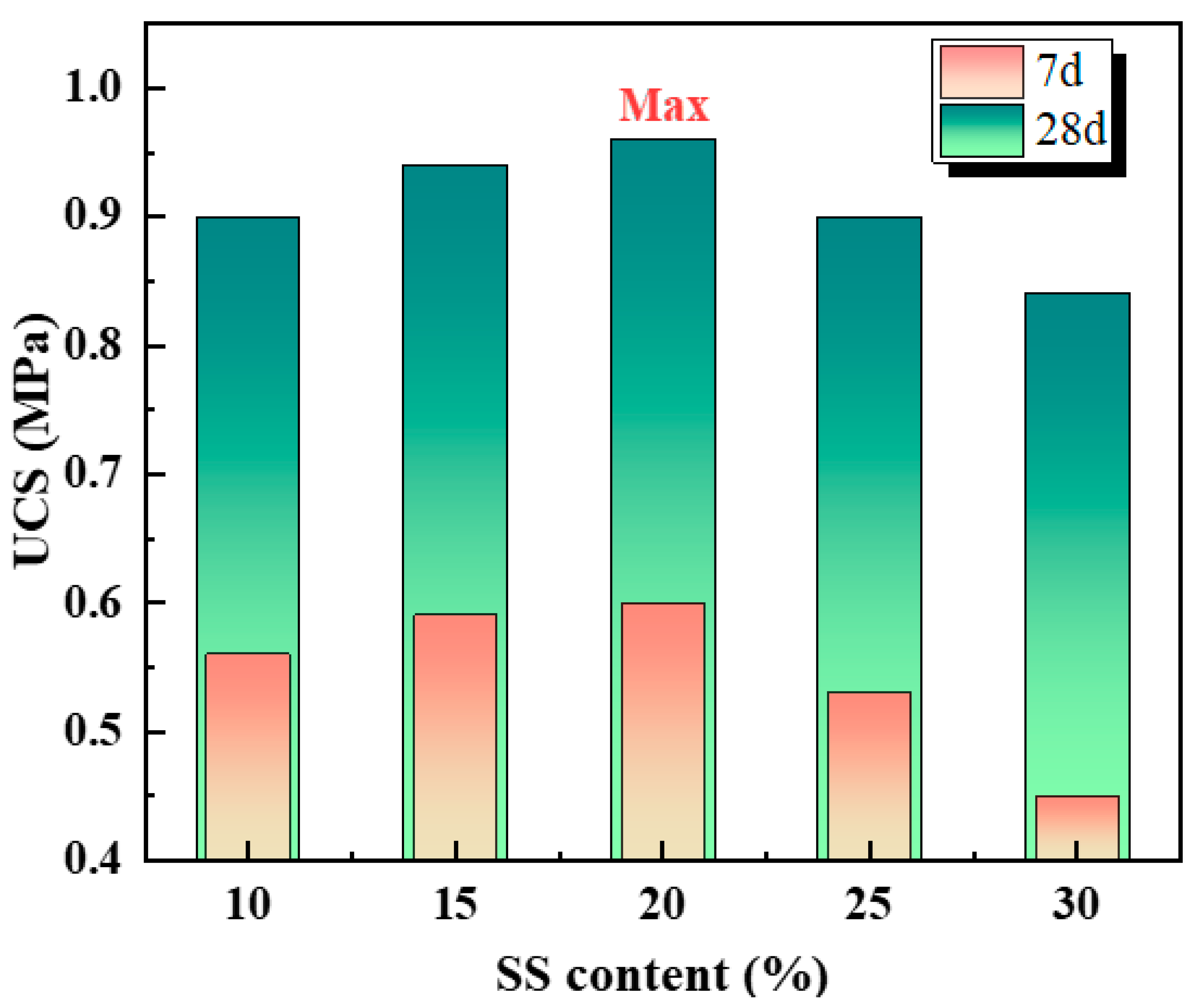 Buildings 15 04440 g007 Buildings 15 04440 g007