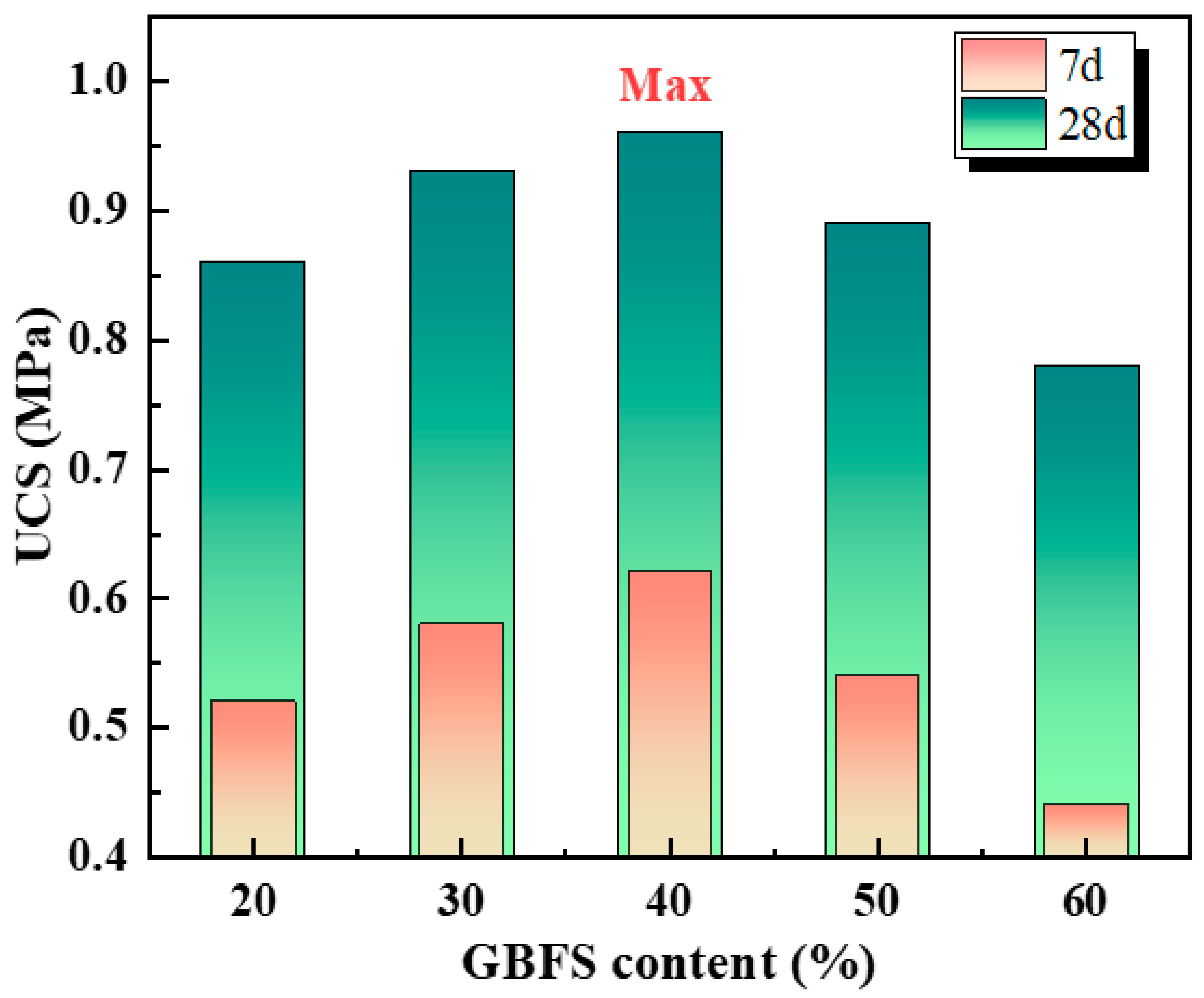 Buildings 15 04440 g008 Buildings 15 04440 g008