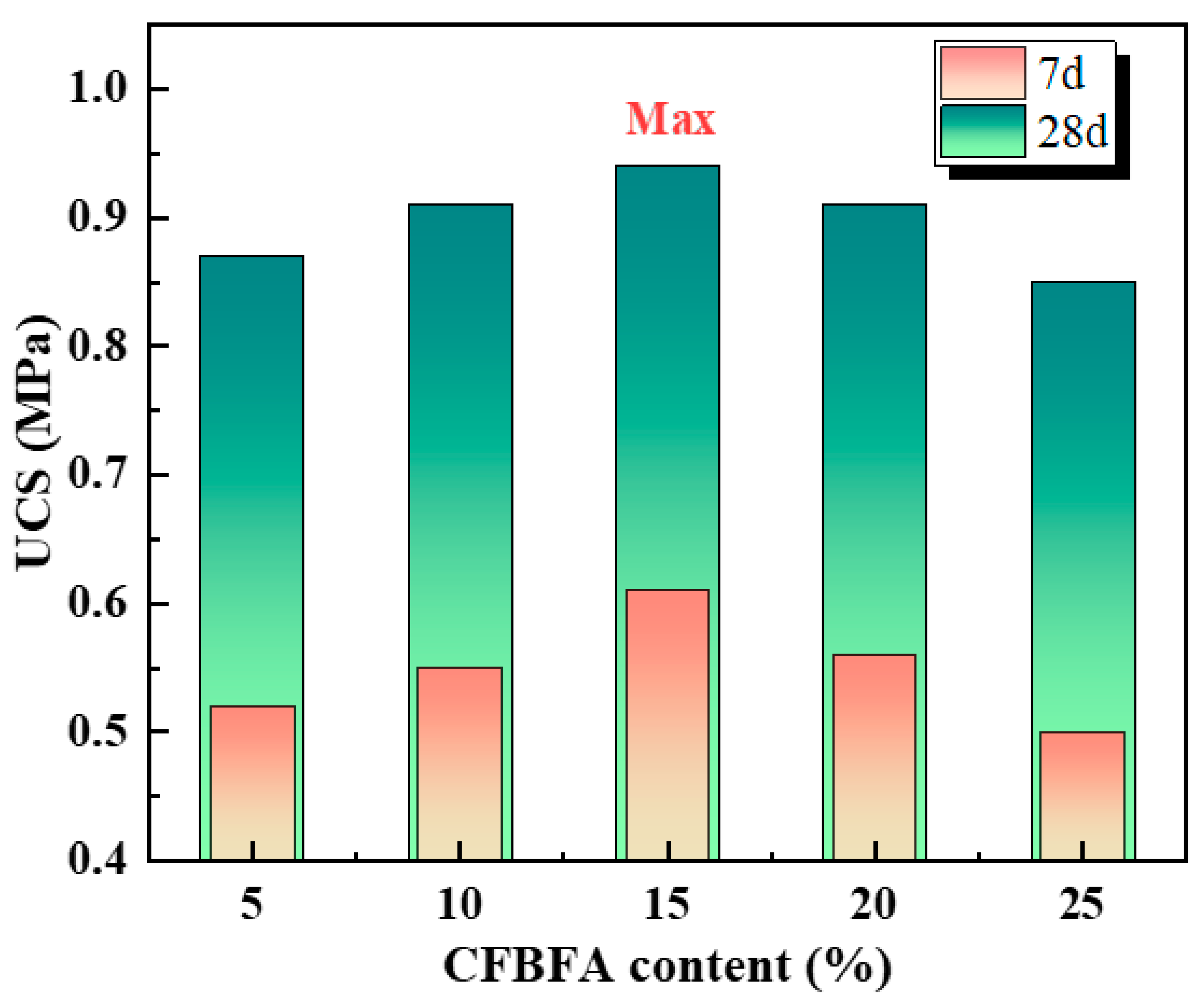 Buildings 15 04440 g009 Buildings 15 04440 g009