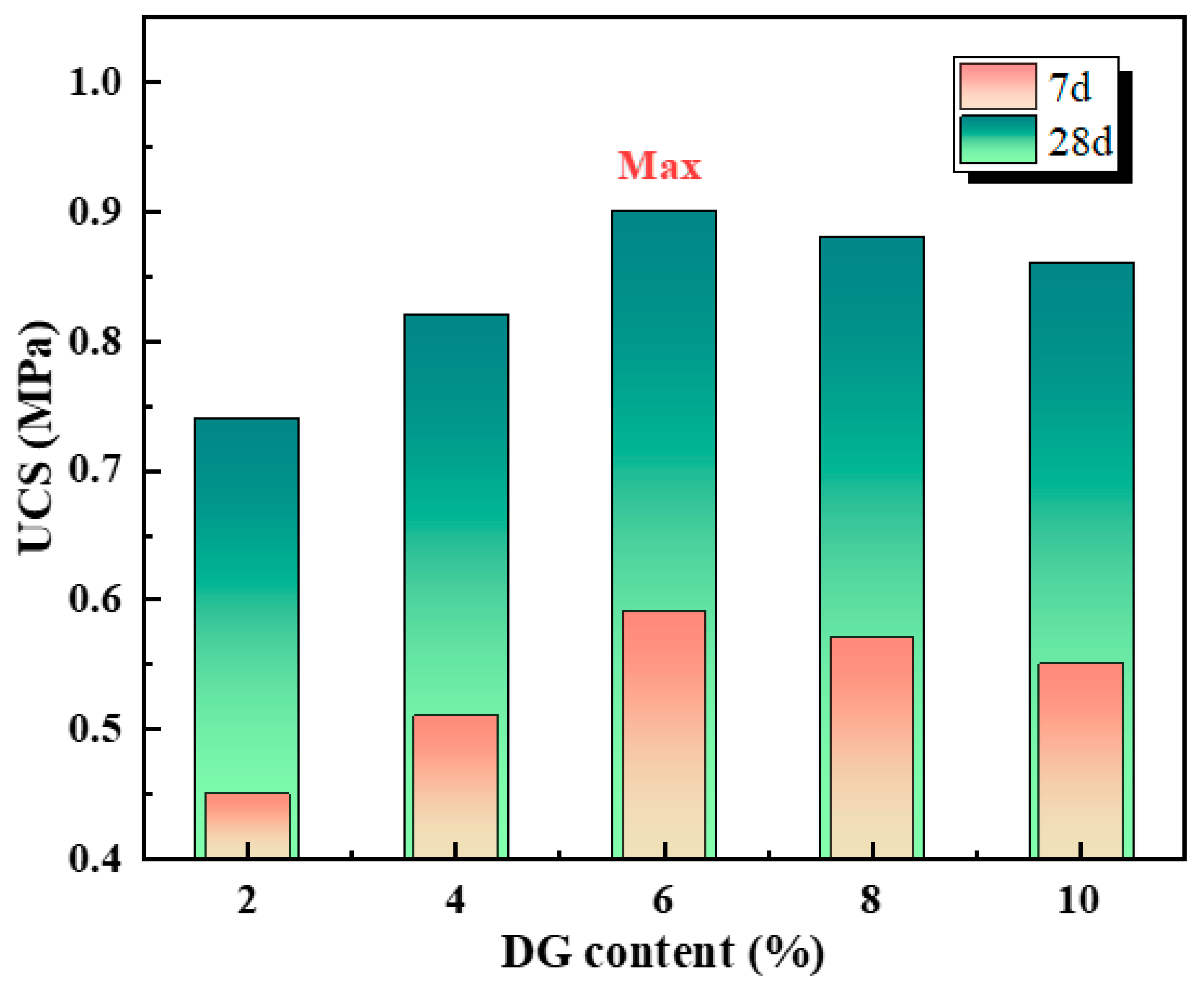 Buildings 15 04440 g010 Buildings 15 04440 g010