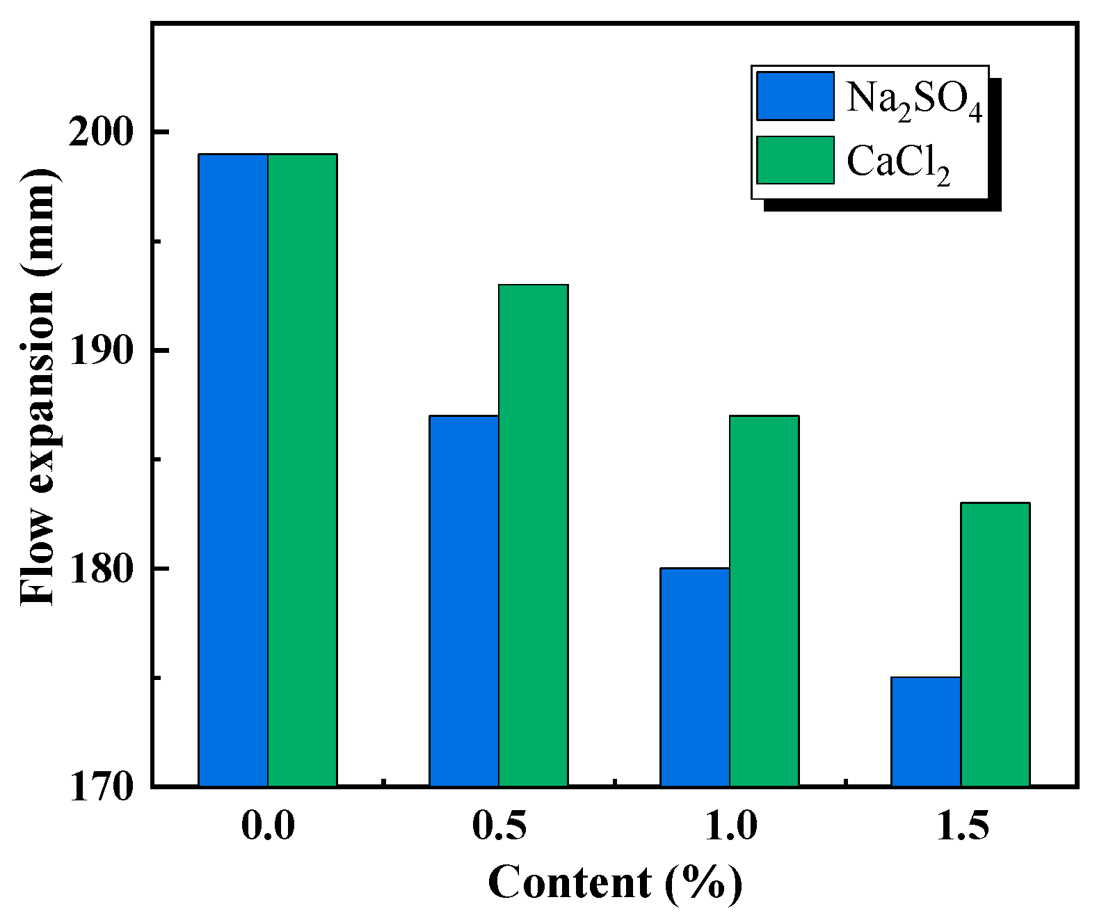 Buildings 15 04440 g014 Buildings 15 04440 g014