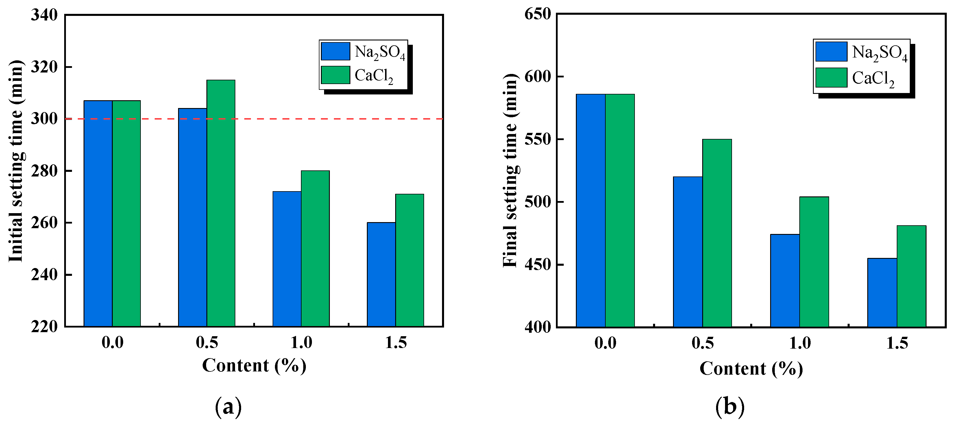 Buildings 15 04440 g015 Buildings 15 04440 g015