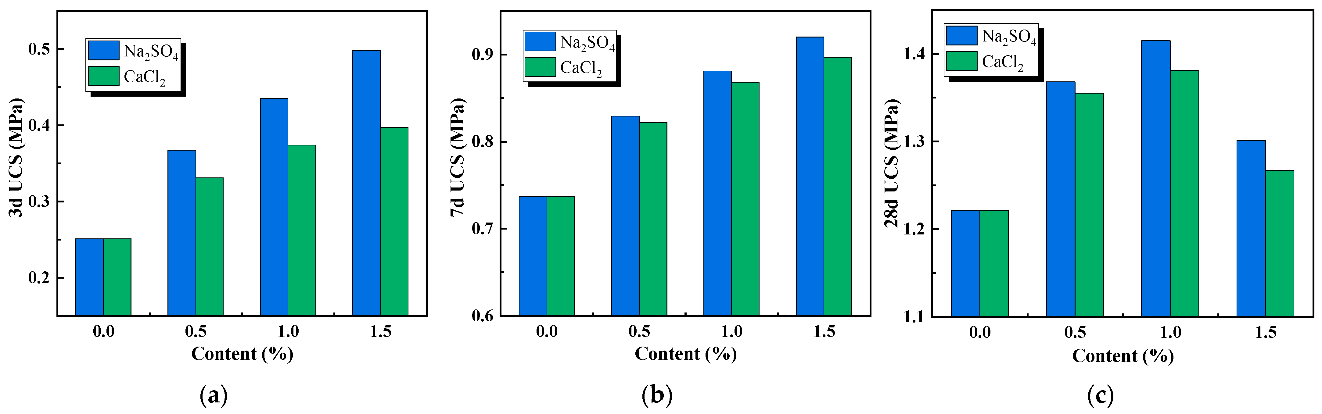 Buildings 15 04440 g016 Buildings 15 04440 g016