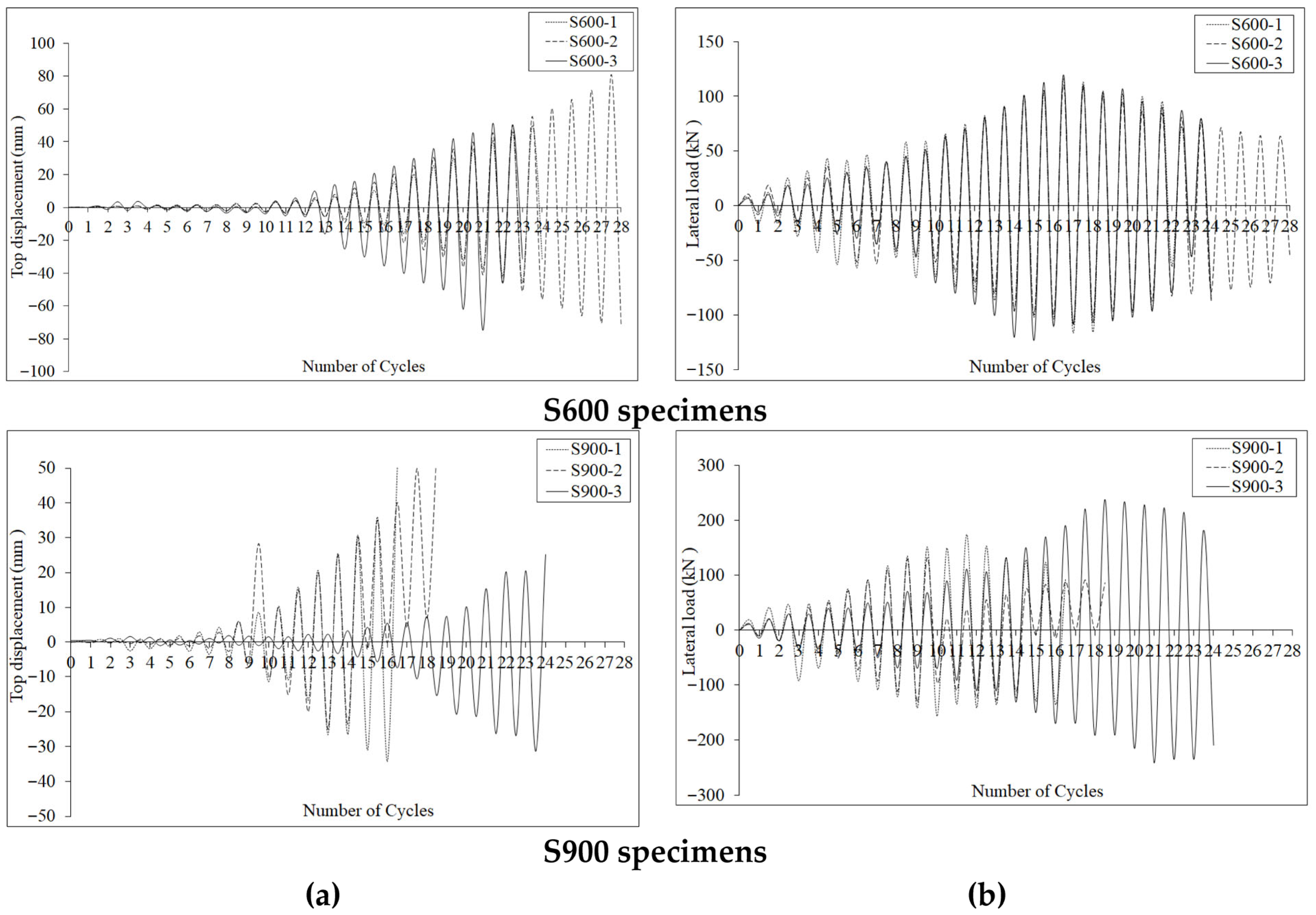 Buildings 15 04441 g007