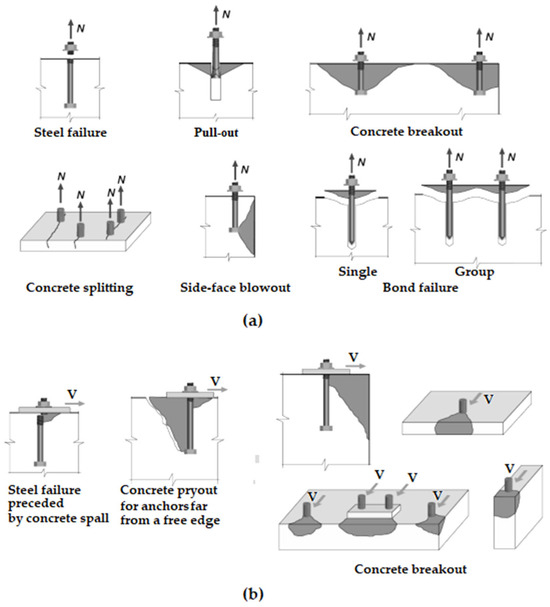 Effect of Rehabilitative Wall–Foundation Anchorage Types on the Seismic ...
