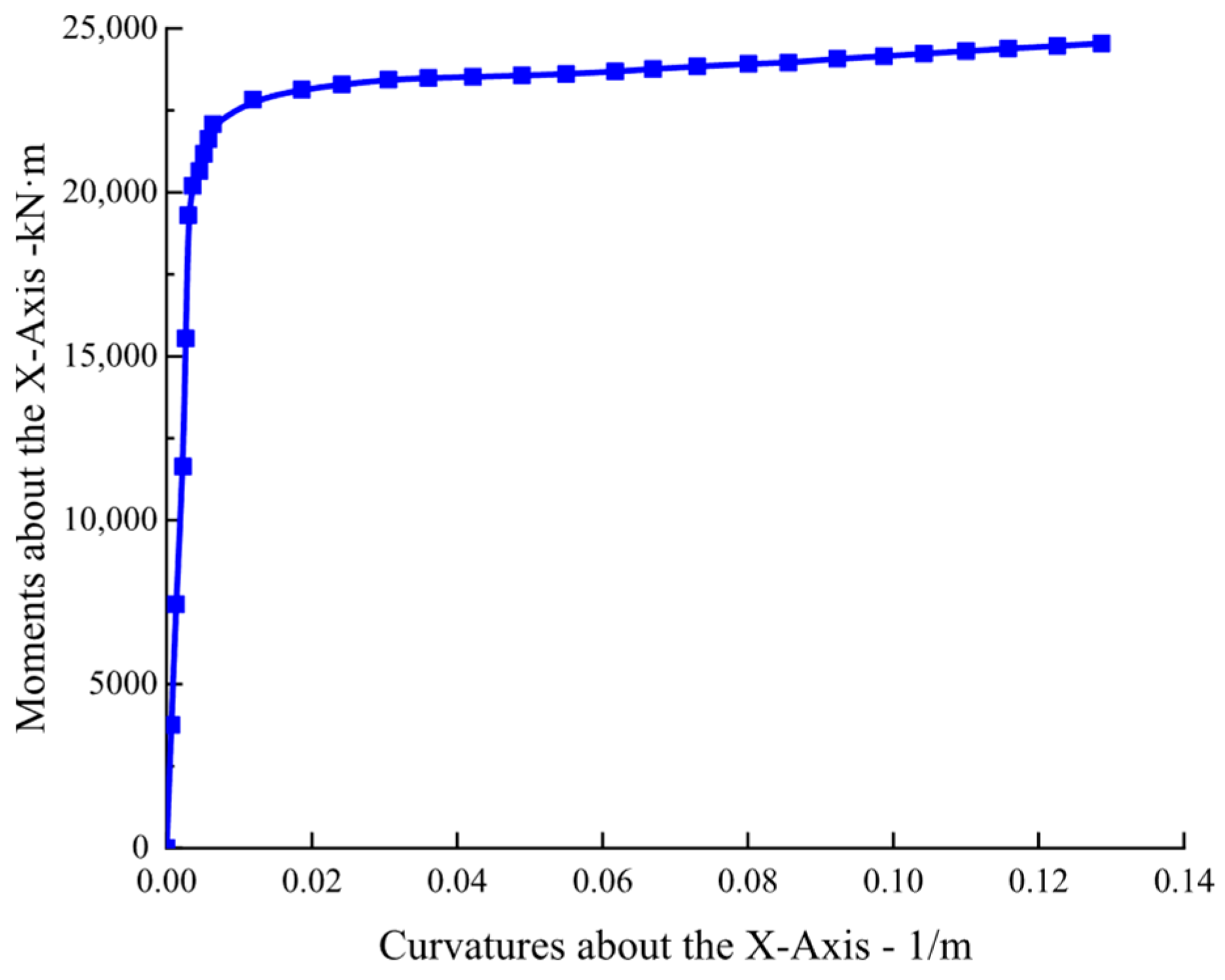 Buildings 15 04442 g006 Buildings 15 04442 g006