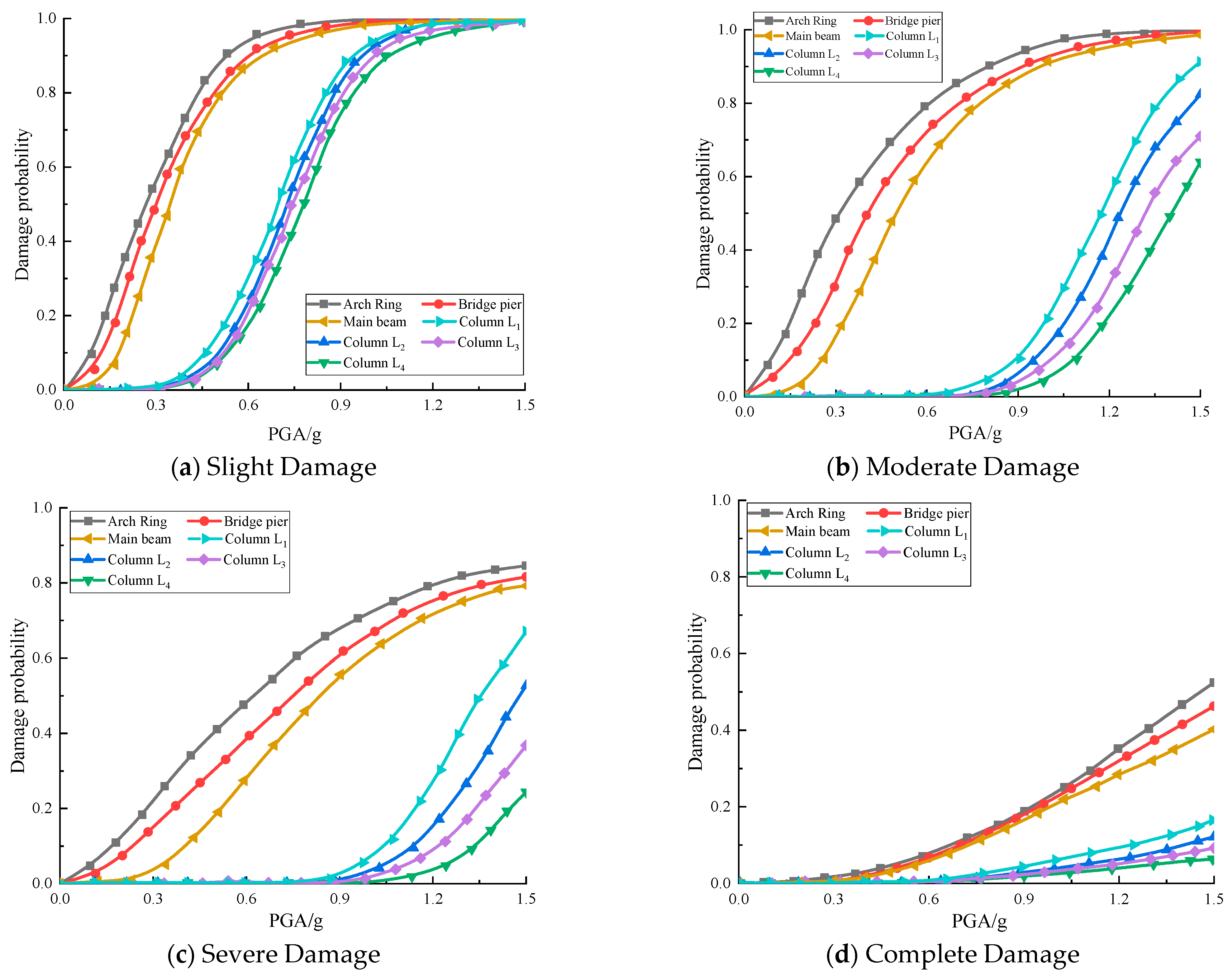 Buildings 15 04442 g007 Buildings 15 04442 g007