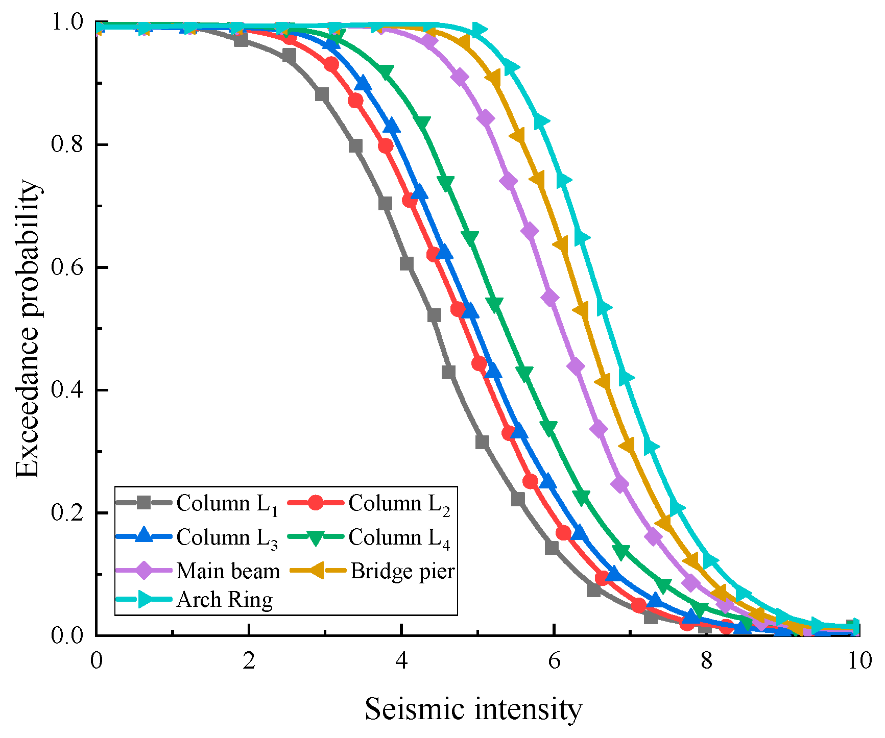 Buildings 15 04442 g008 Buildings 15 04442 g008