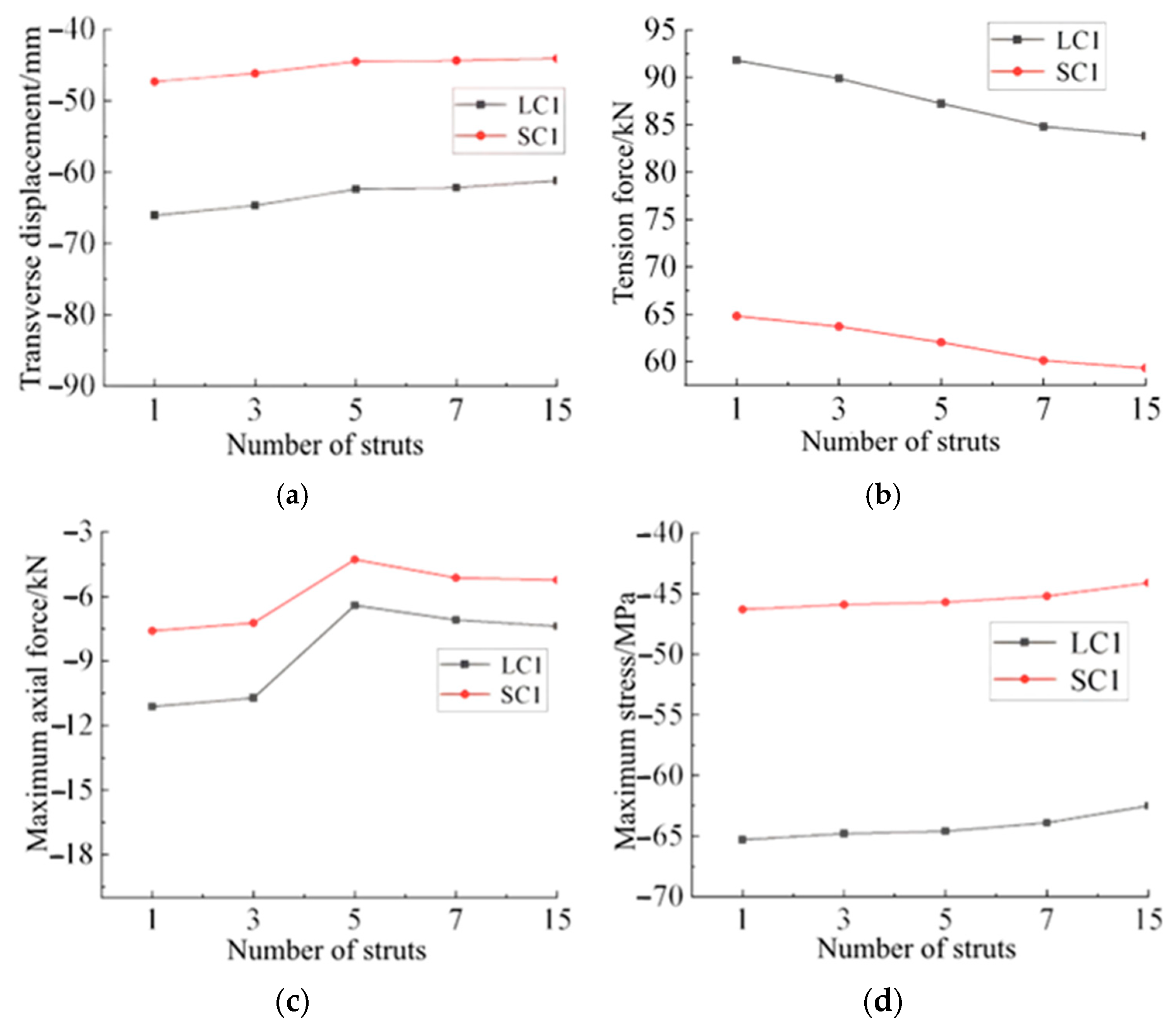 Buildings 15 04443 g014 Buildings 15 04443 g014