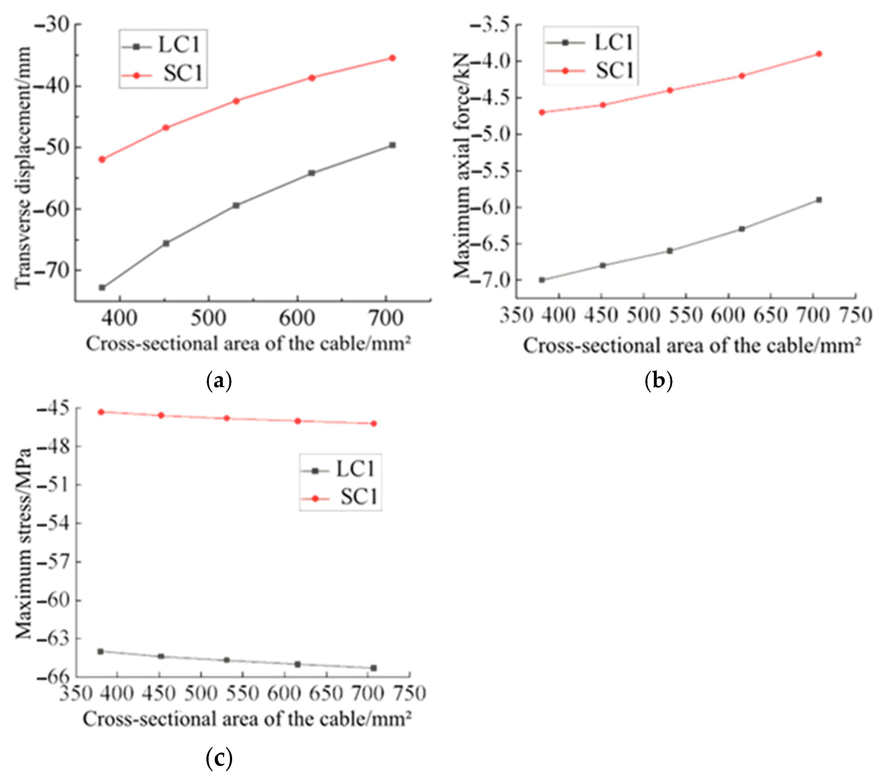 Buildings 15 04443 g015 Buildings 15 04443 g015