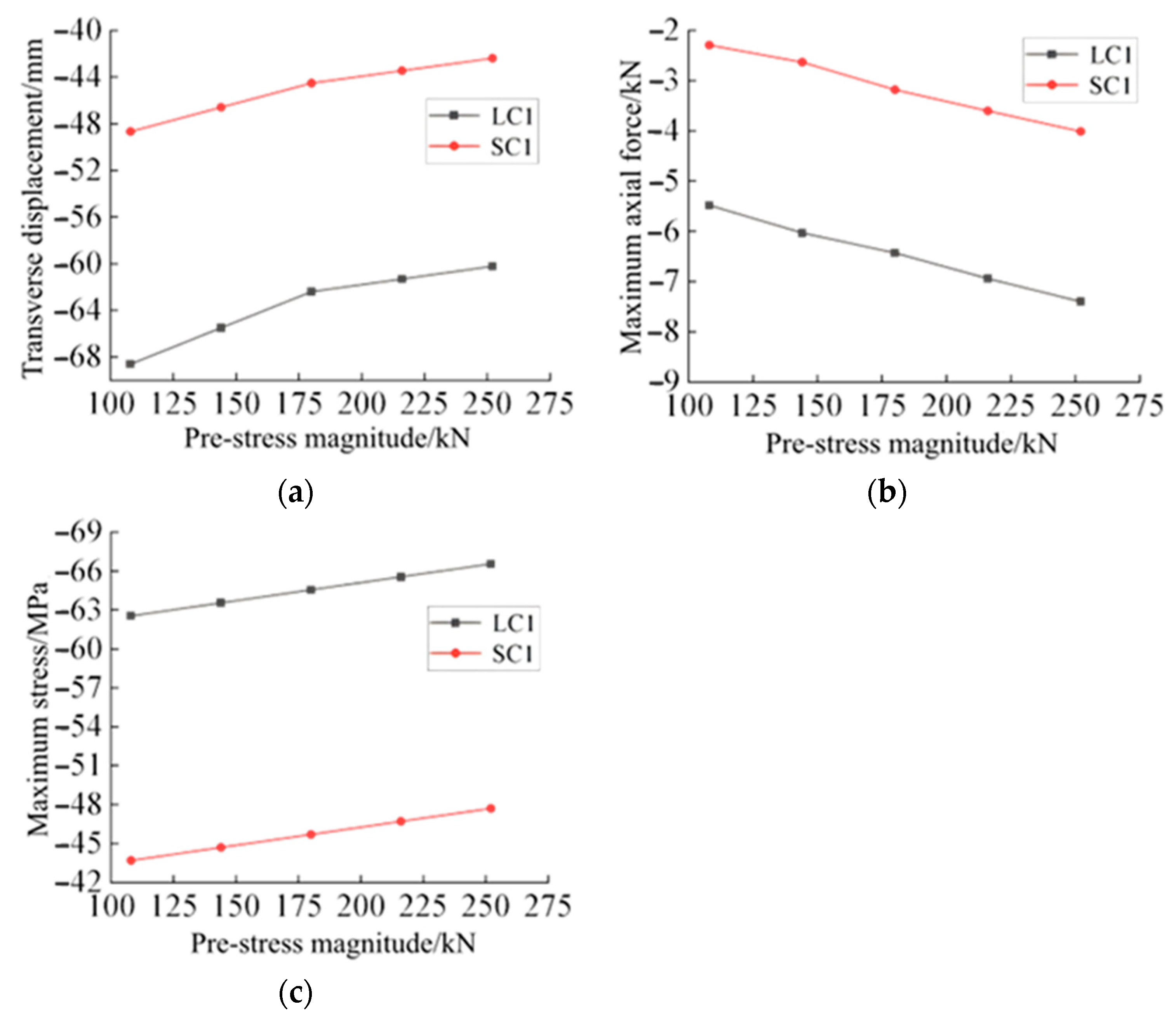 Buildings 15 04443 g016 Buildings 15 04443 g016
