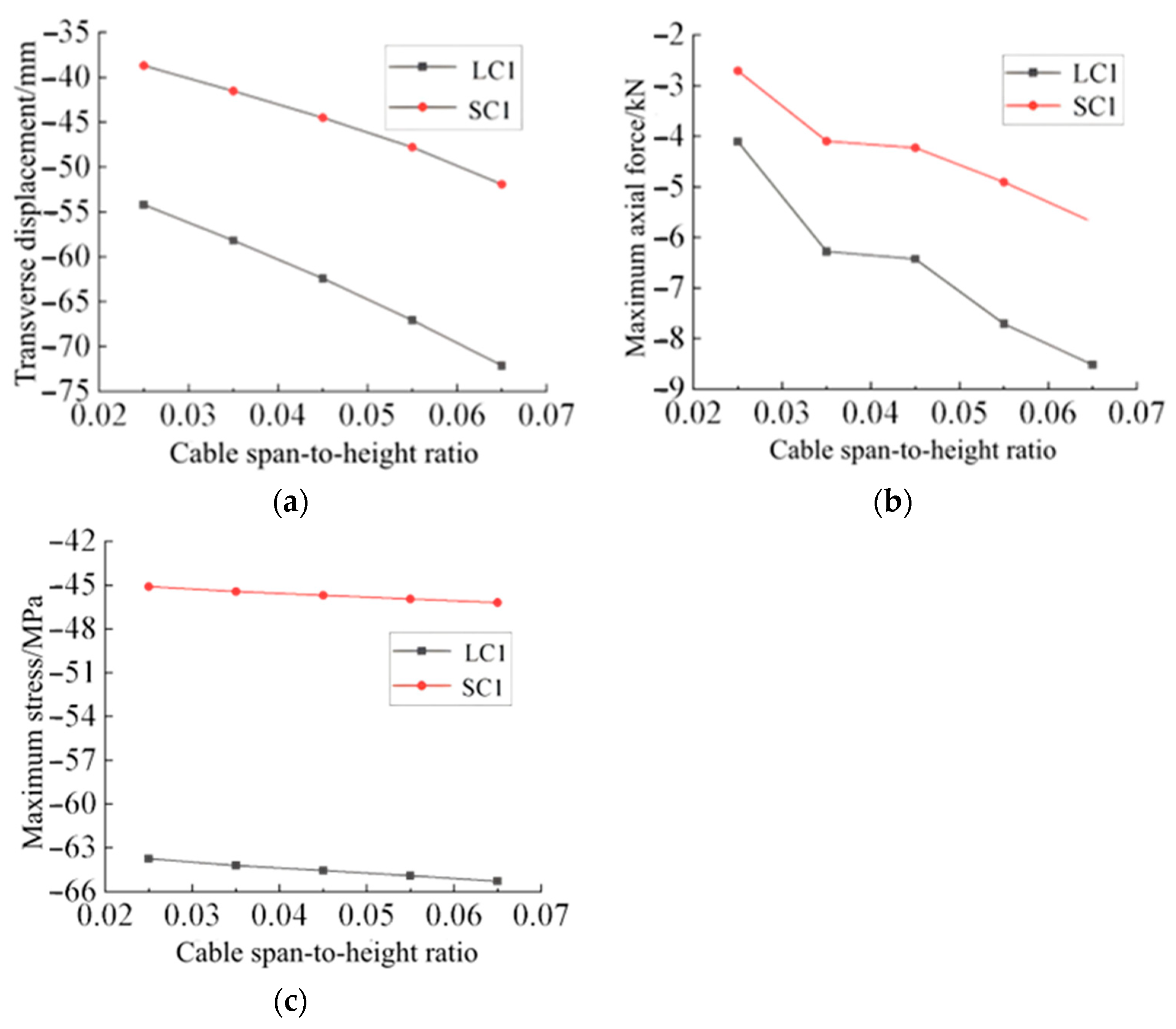 Buildings 15 04443 g017 Buildings 15 04443 g017