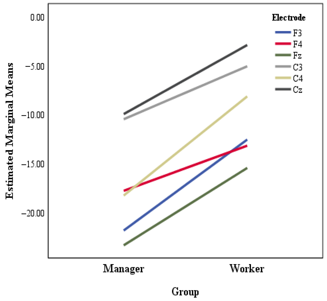 Buildings 15 04444 g006