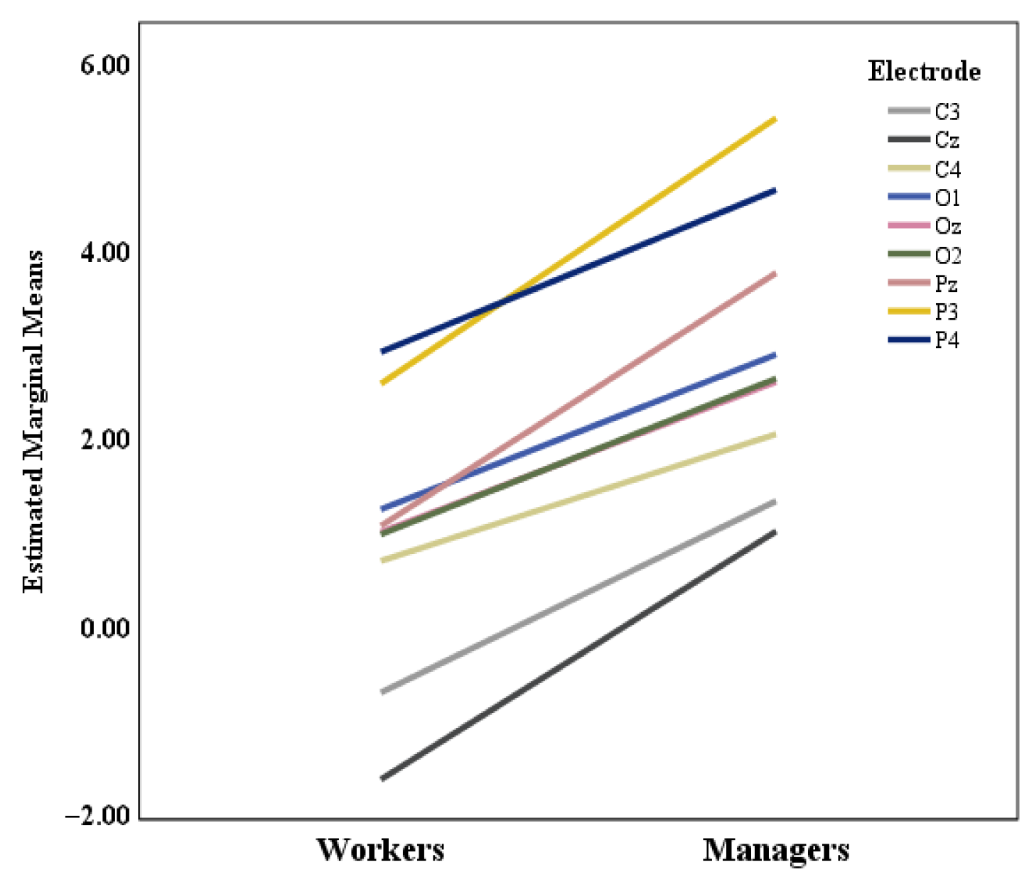 Buildings 15 04444 g009