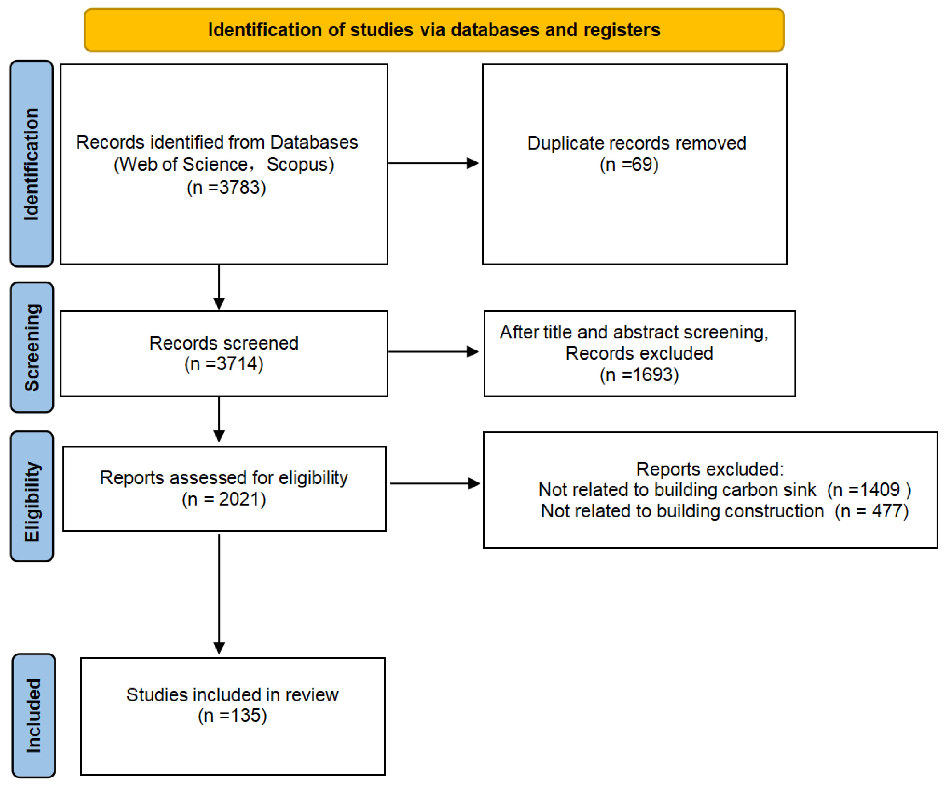 Buildings 15 04445 g001 Buildings 15 04445 g001
