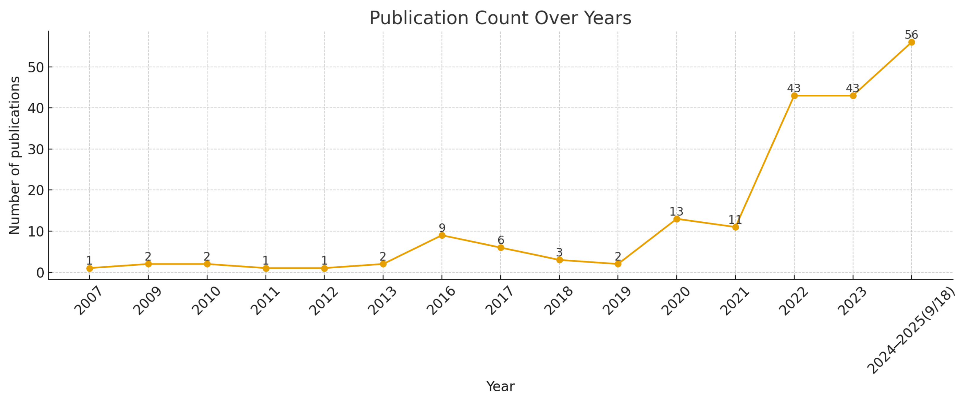 Buildings 15 04445 g002 Buildings 15 04445 g002