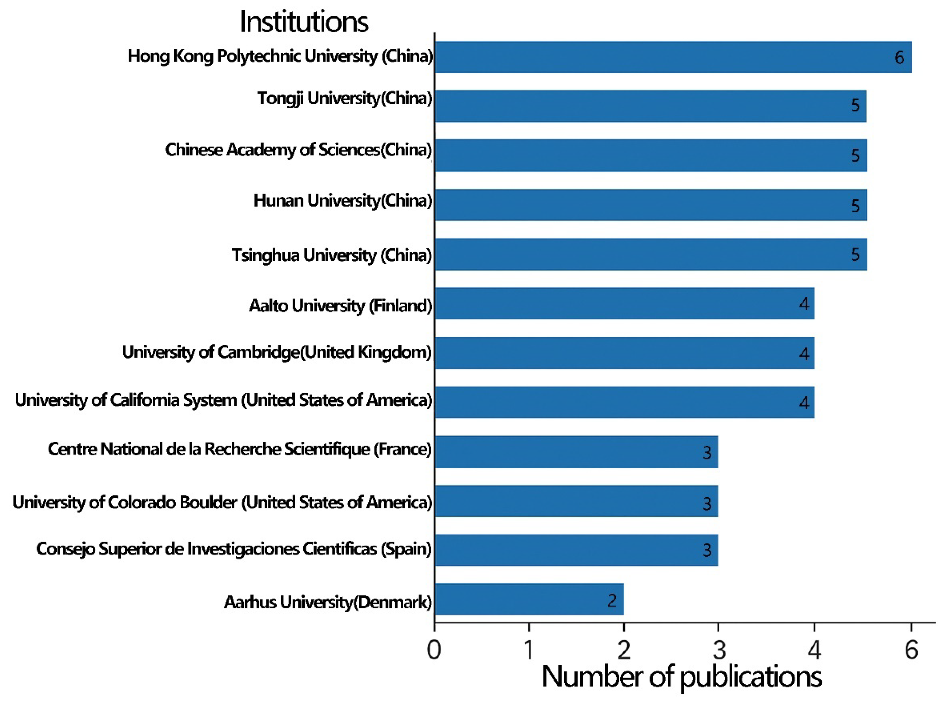 Buildings 15 04445 g004 Buildings 15 04445 g004