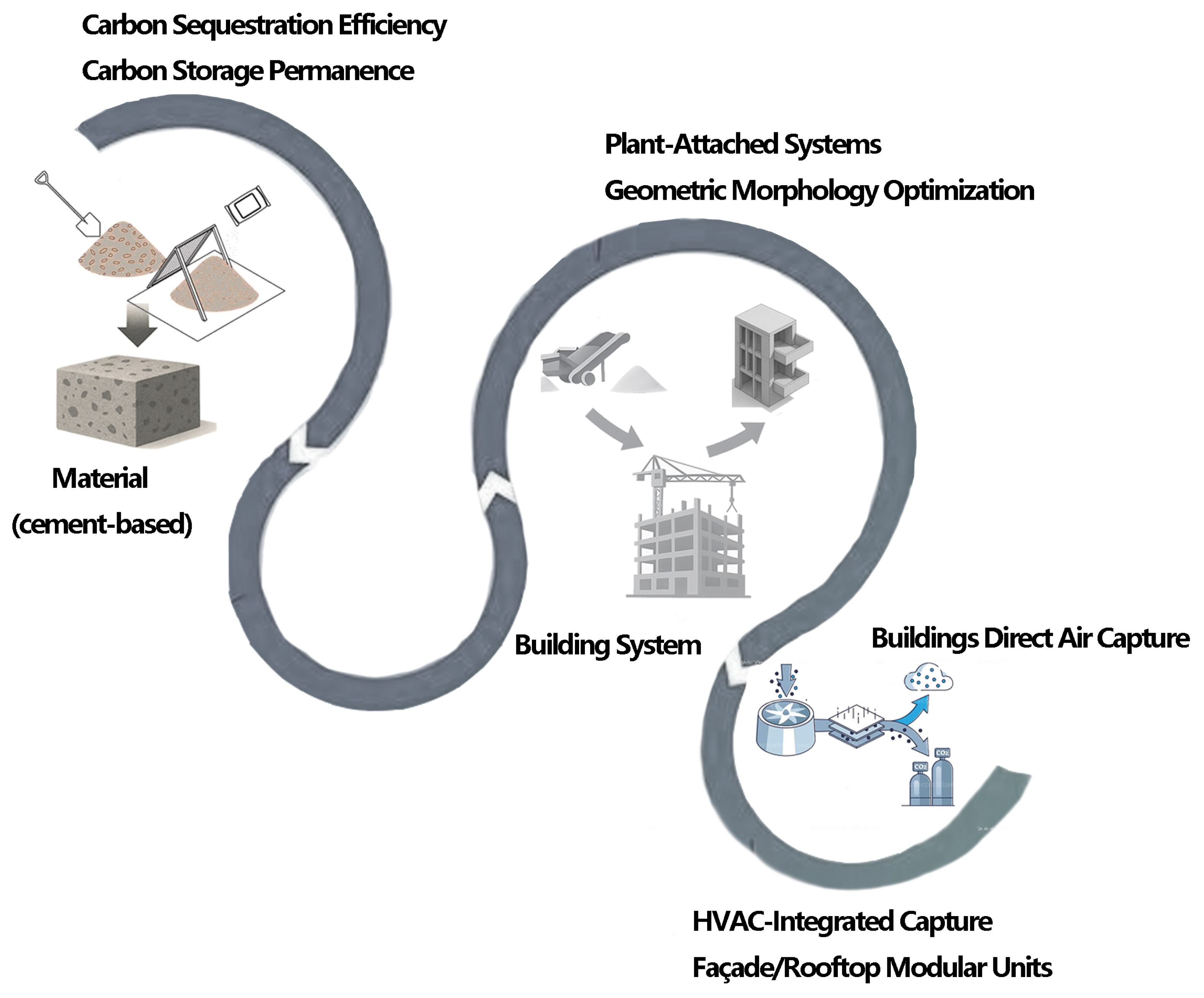 Buildings 15 04445 g005 Buildings 15 04445 g005