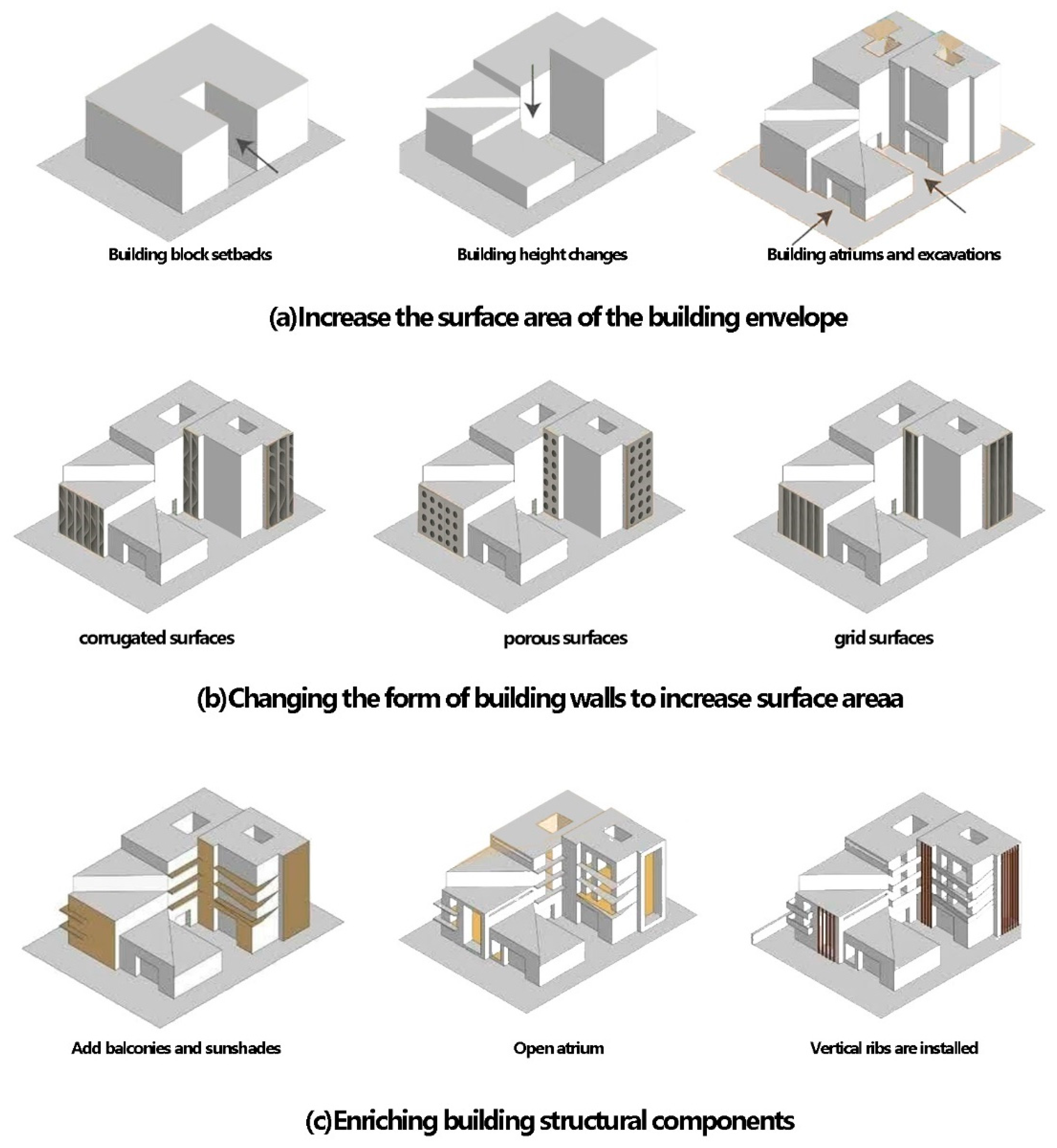 Buildings 15 04445 g006 Buildings 15 04445 g006
