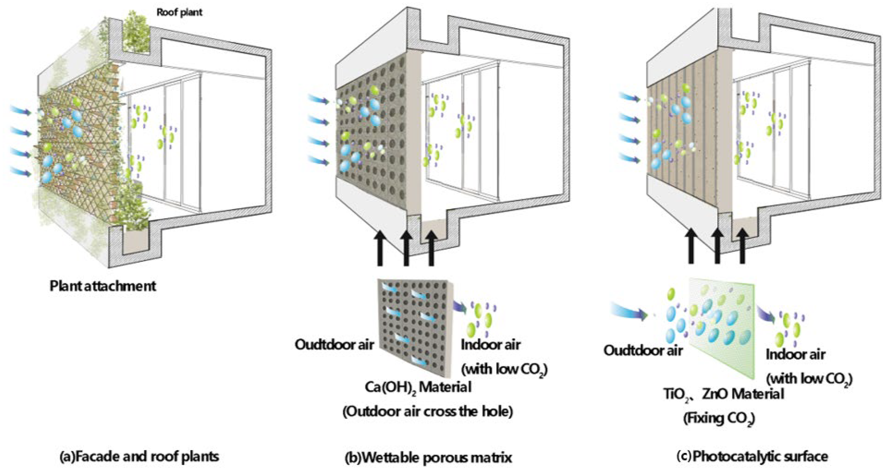 Buildings 15 04445 g007 Buildings 15 04445 g007