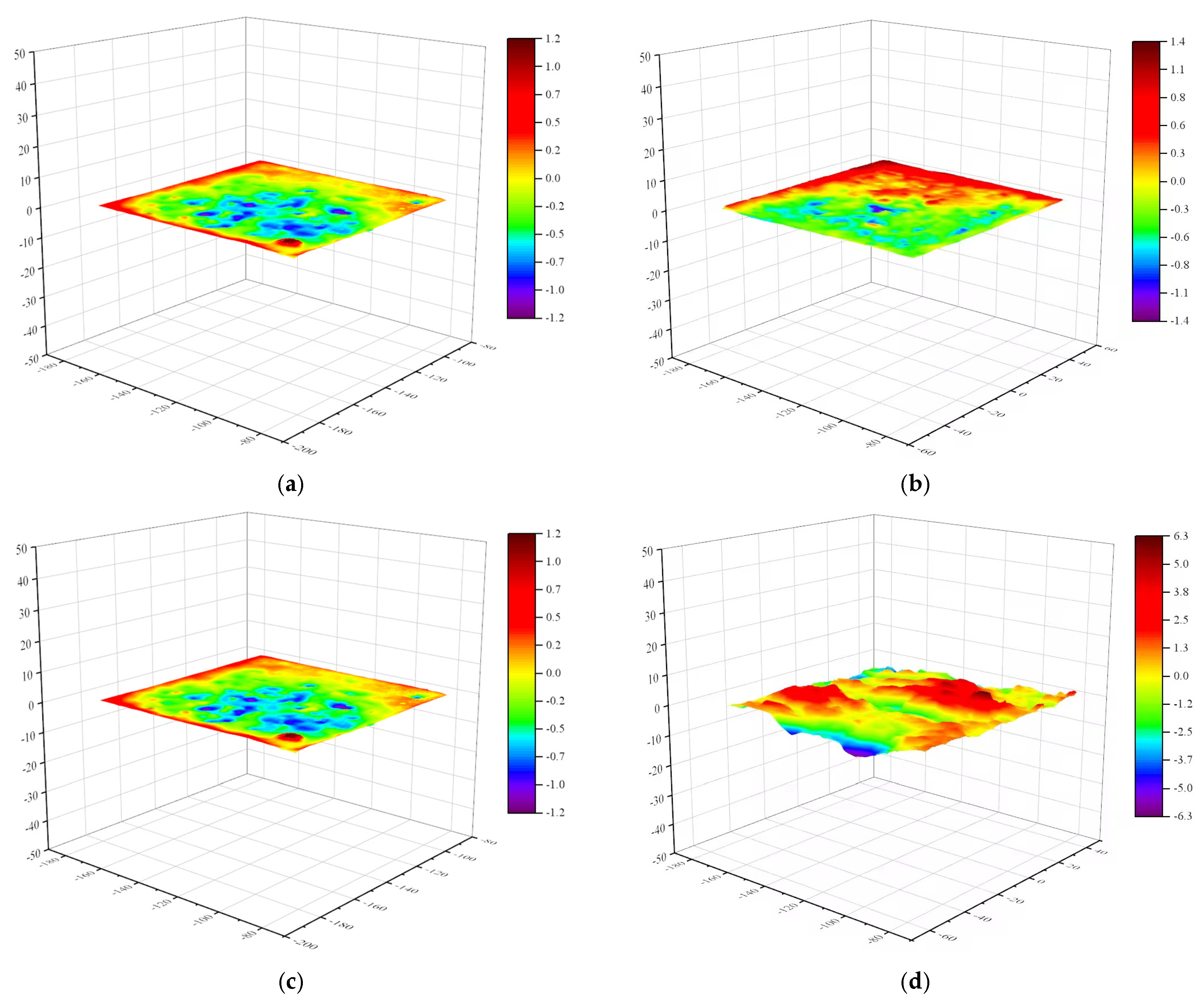 Buildings 15 04446 g005 Buildings 15 04446 g005