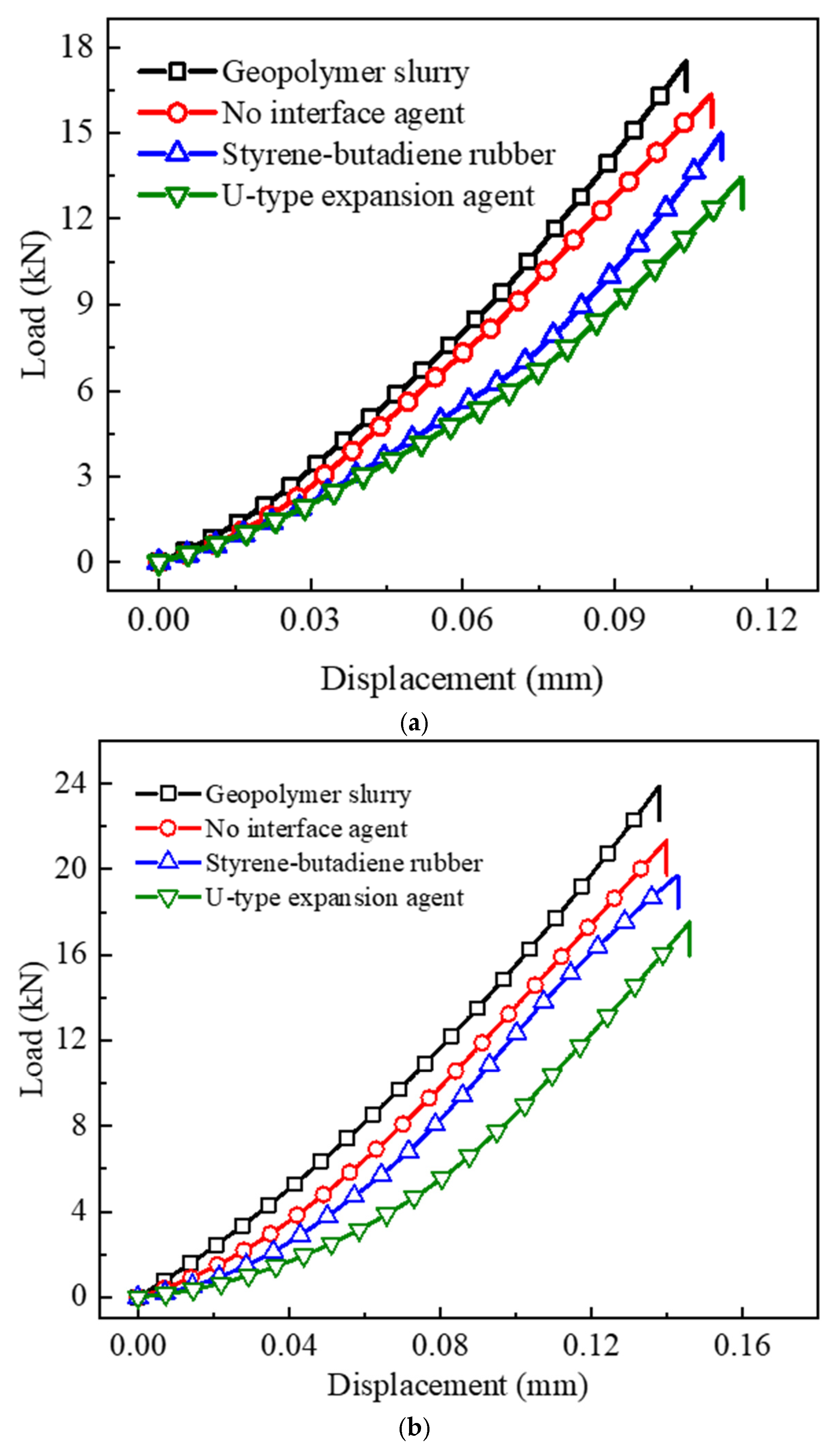 Buildings 15 04446 g007a Buildings 15 04446 g007a