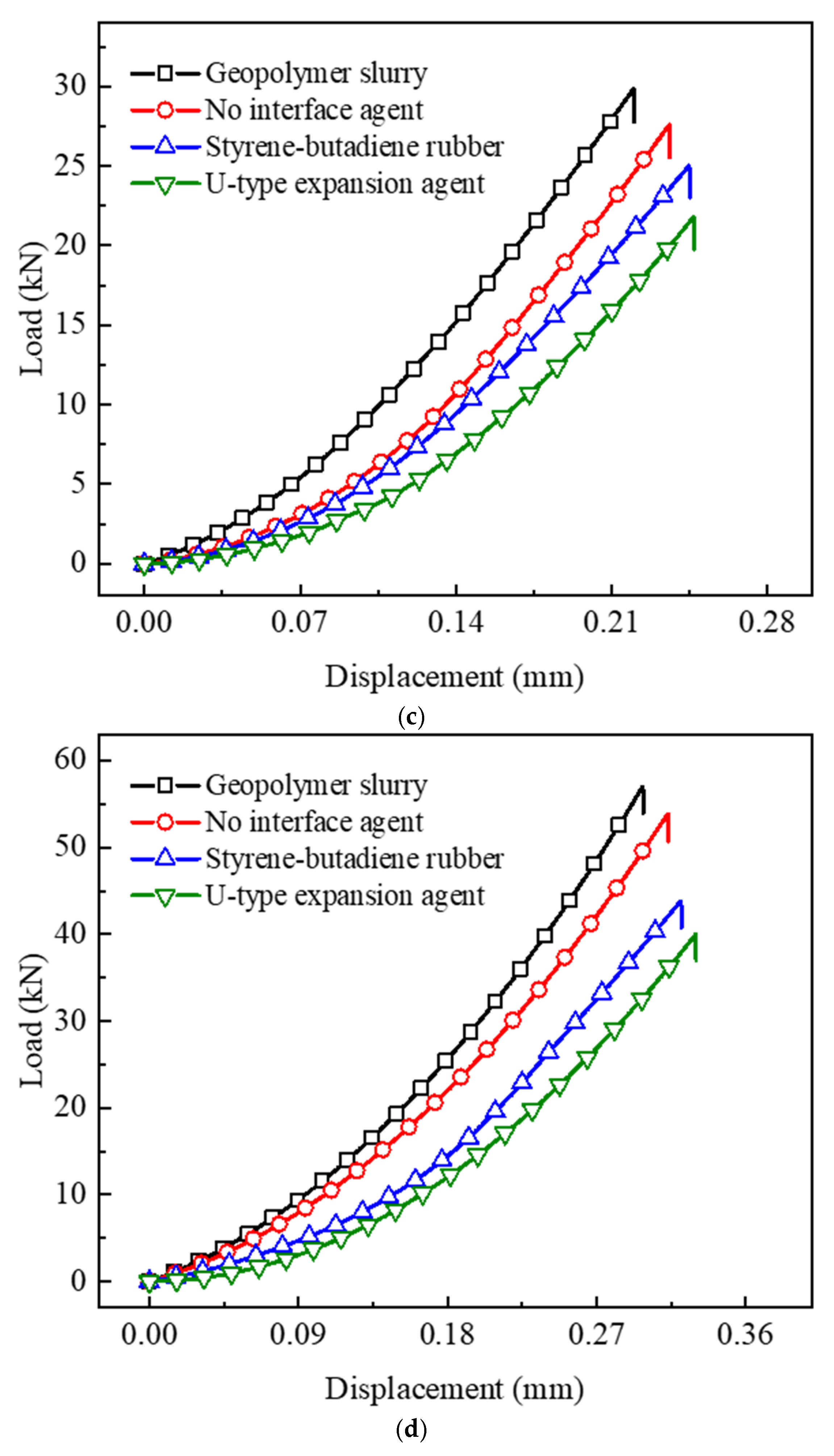 Buildings 15 04446 g007b Buildings 15 04446 g007b