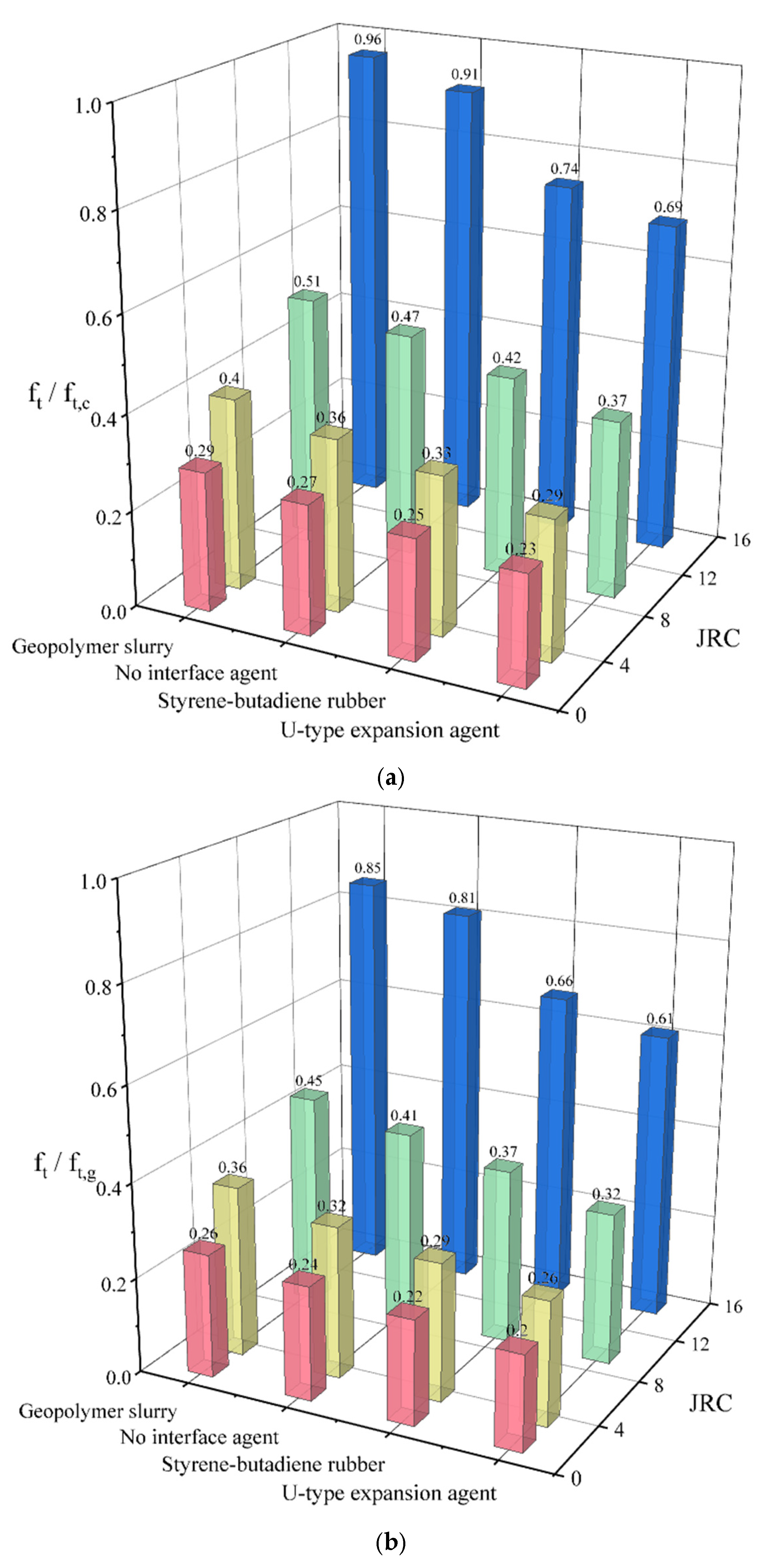 Buildings 15 04446 g012 Buildings 15 04446 g012