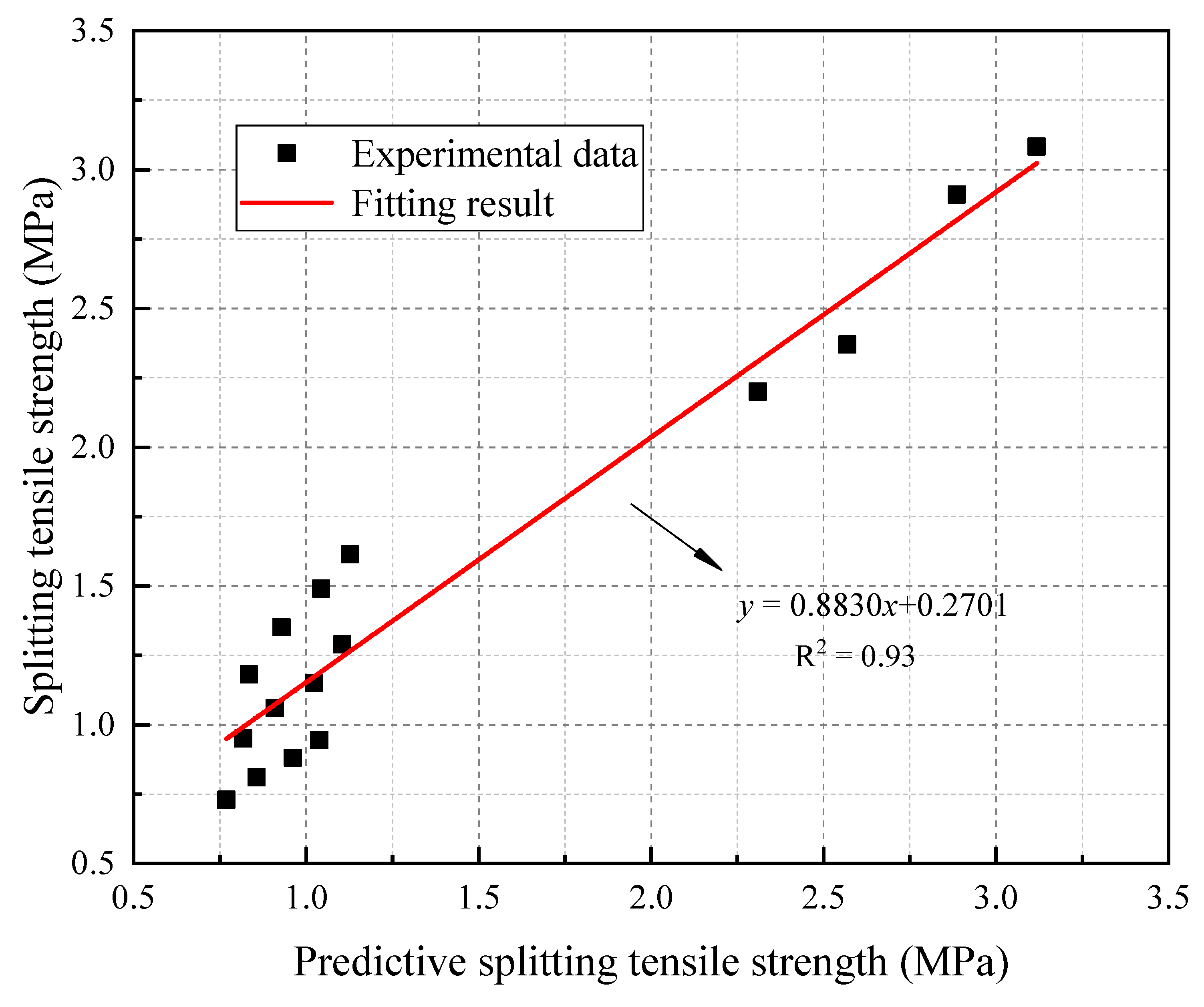 Buildings 15 04446 g014 Buildings 15 04446 g014
