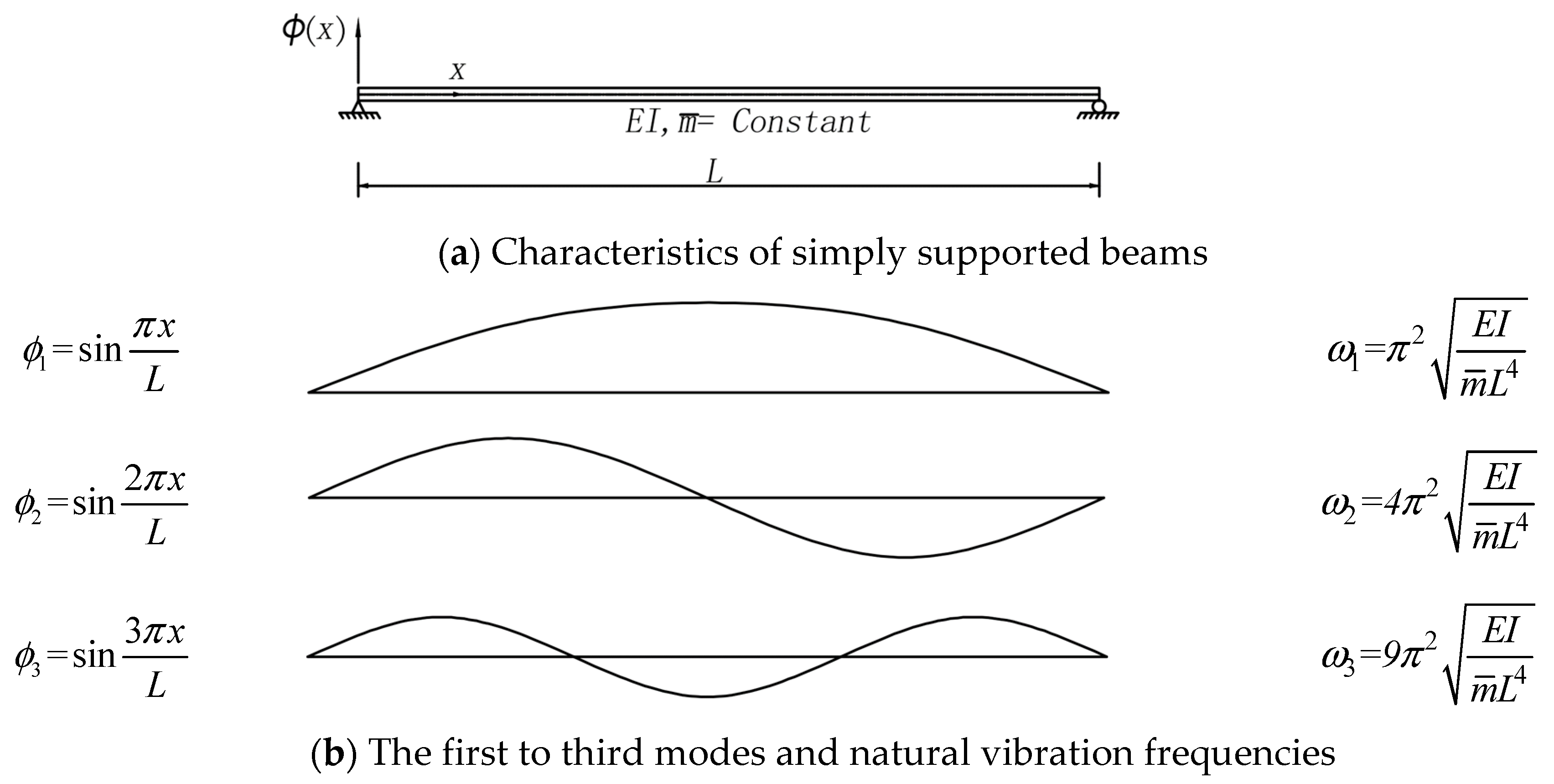 Buildings 15 04447 g001 Buildings 15 04447 g001