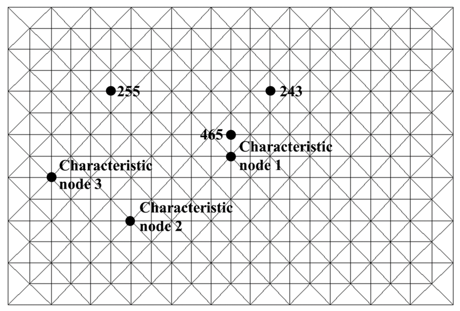 Buildings 15 04447 g003 Buildings 15 04447 g003