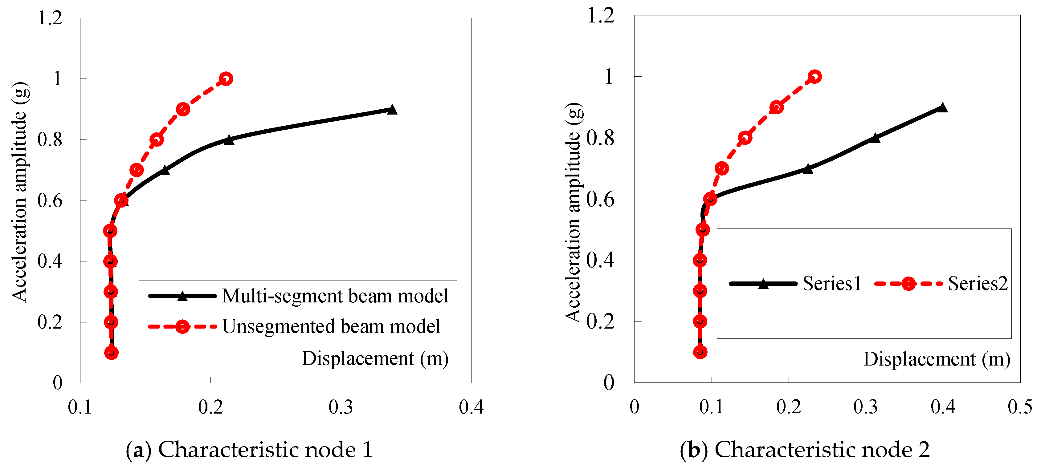 Buildings 15 04447 g011 Buildings 15 04447 g011