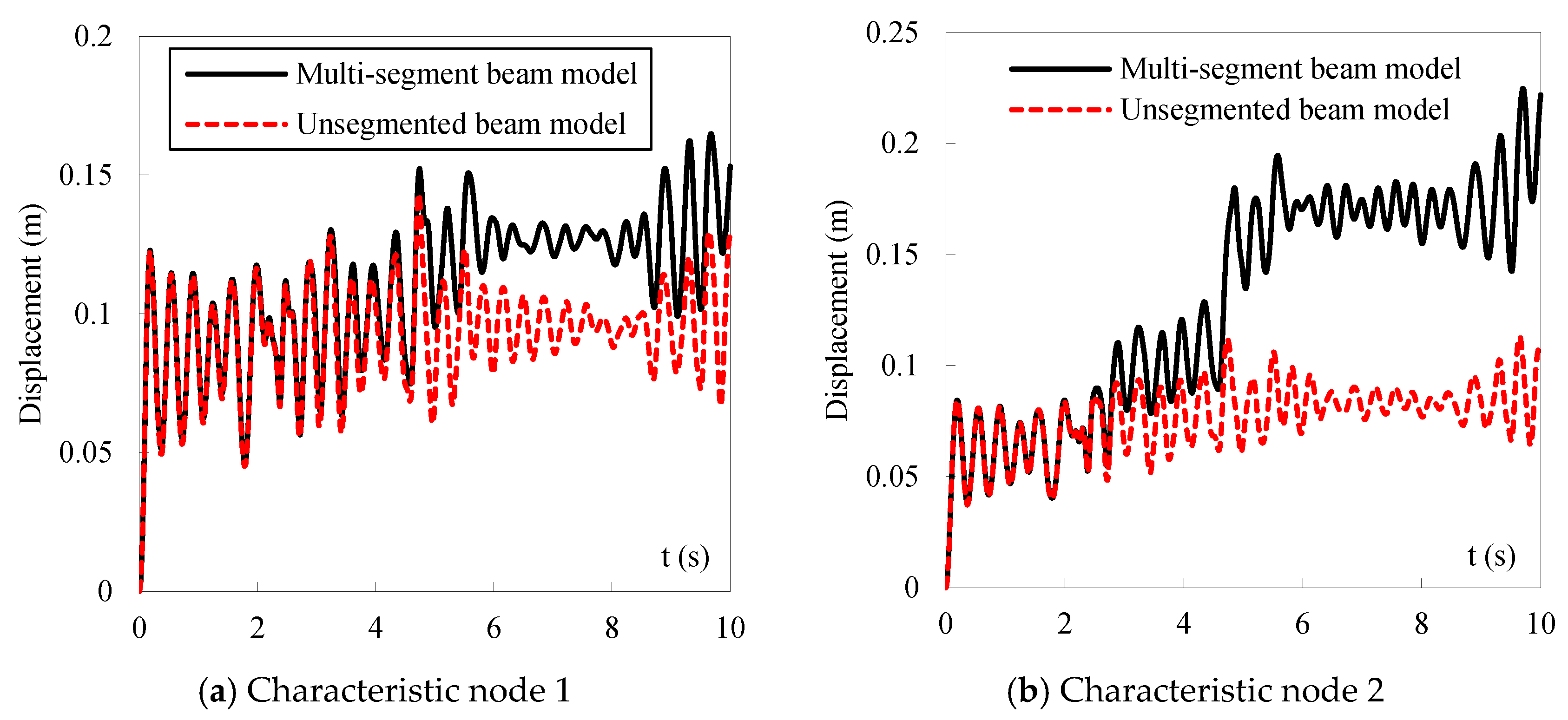 Buildings 15 04447 g012 Buildings 15 04447 g012