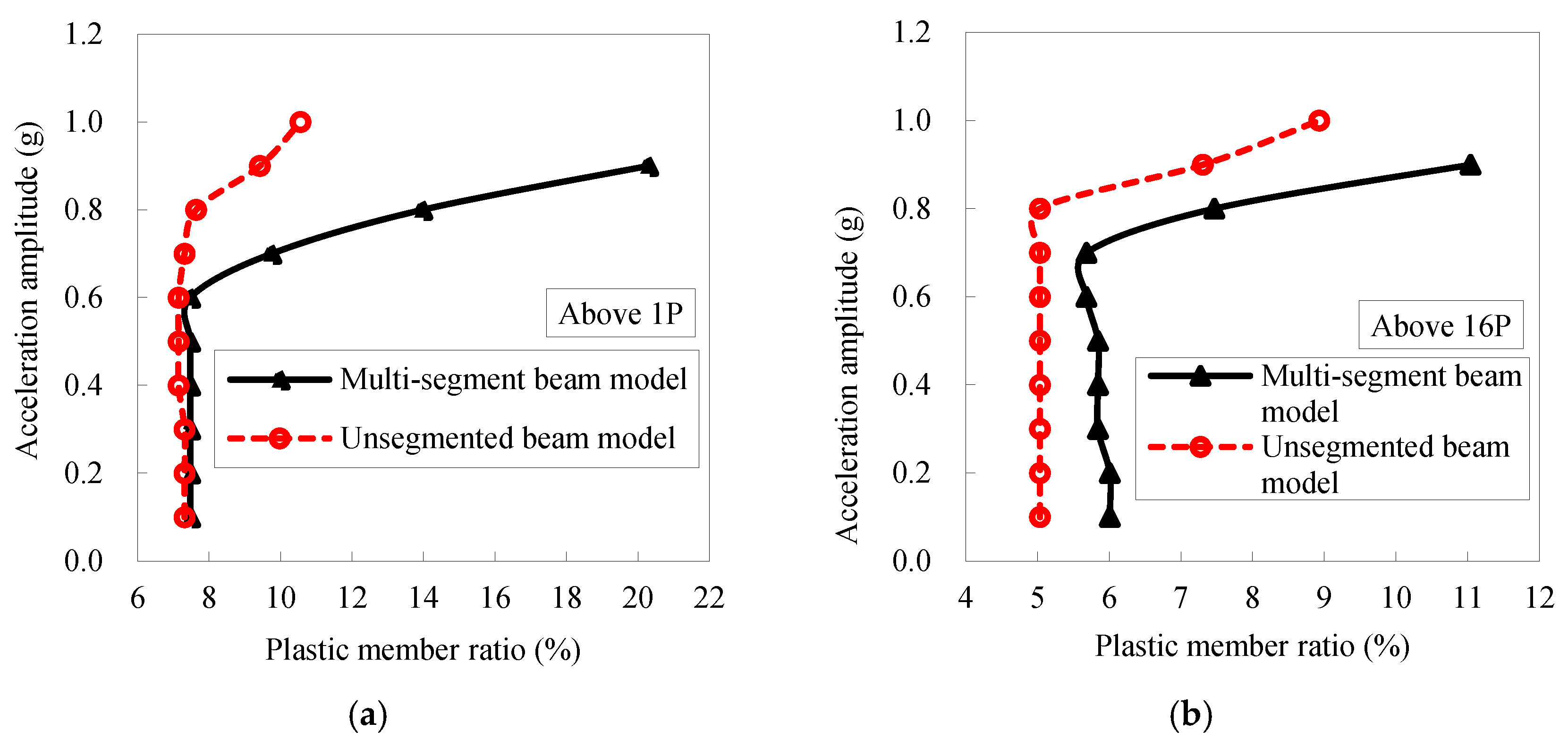 Buildings 15 04447 g017a Buildings 15 04447 g017a