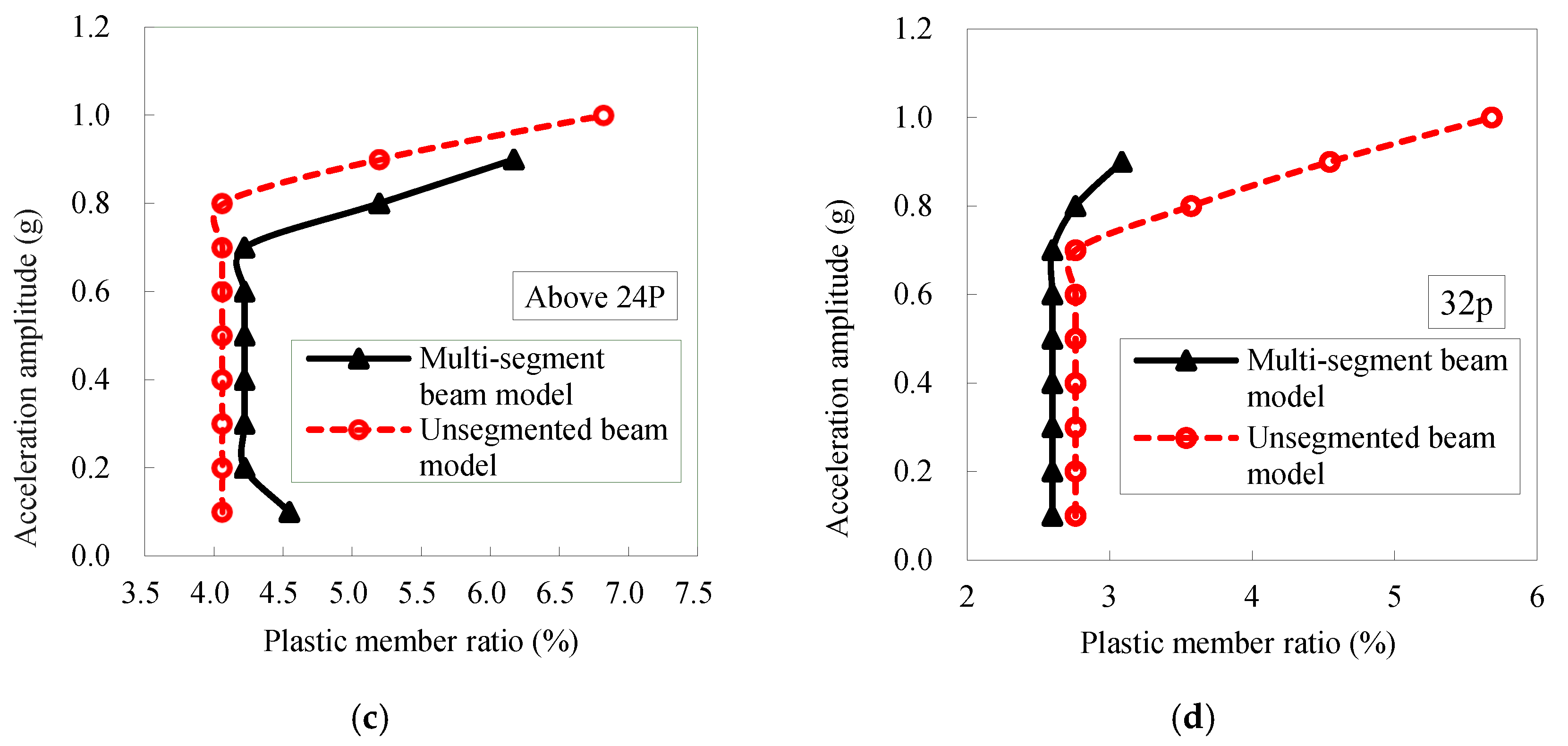 Buildings 15 04447 g017b Buildings 15 04447 g017b