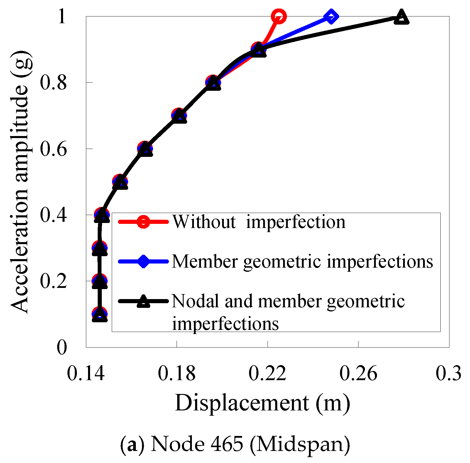 Buildings 15 04447 g020a Buildings 15 04447 g020a