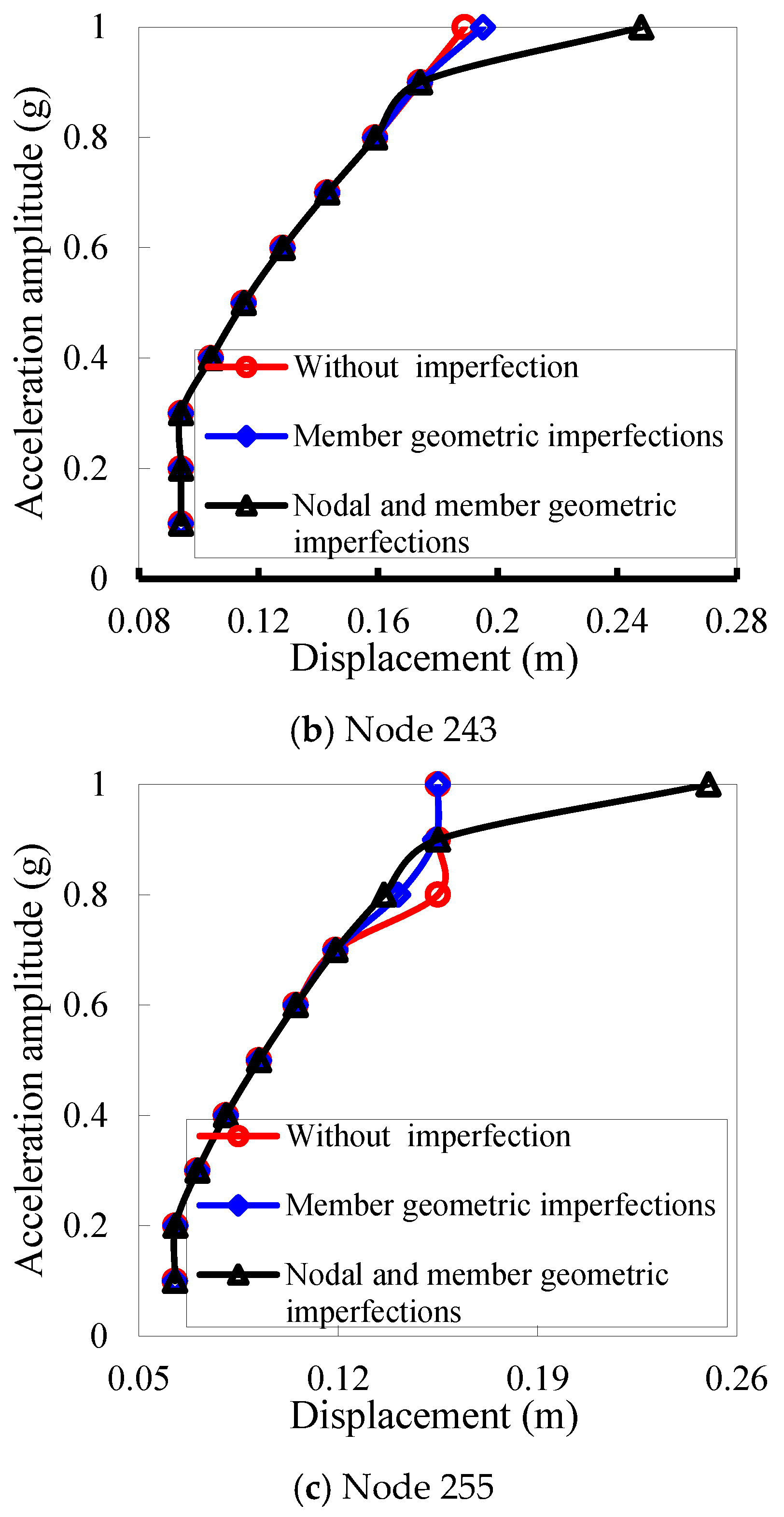 Buildings 15 04447 g020b Buildings 15 04447 g020b