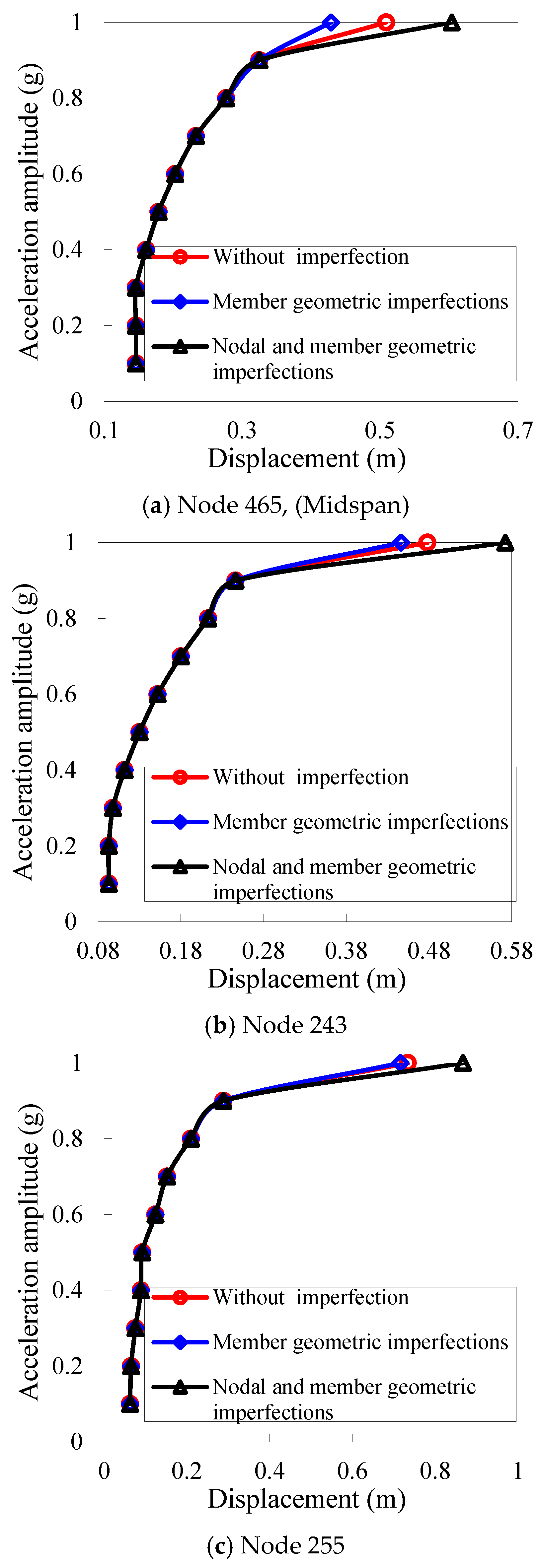 Buildings 15 04447 g022 Buildings 15 04447 g022