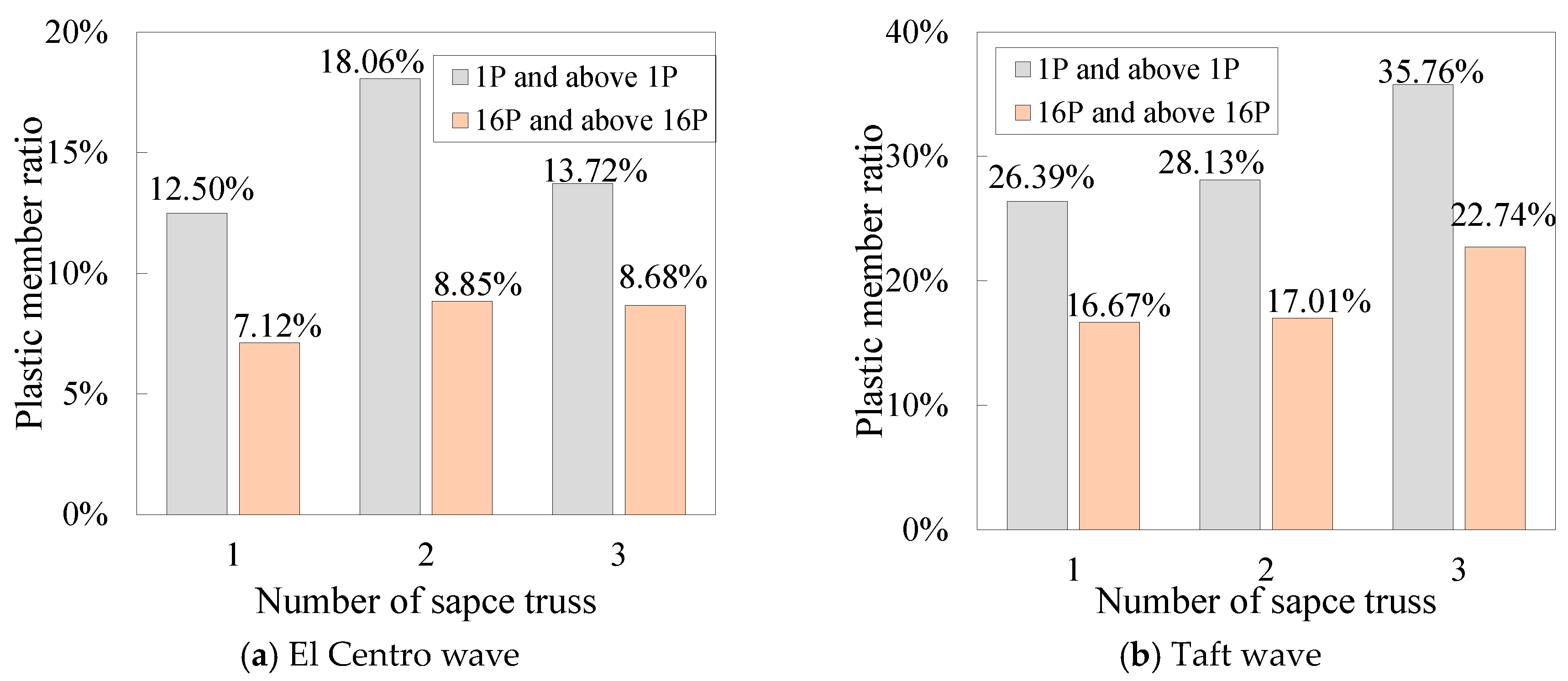 Buildings 15 04447 g023 Buildings 15 04447 g023