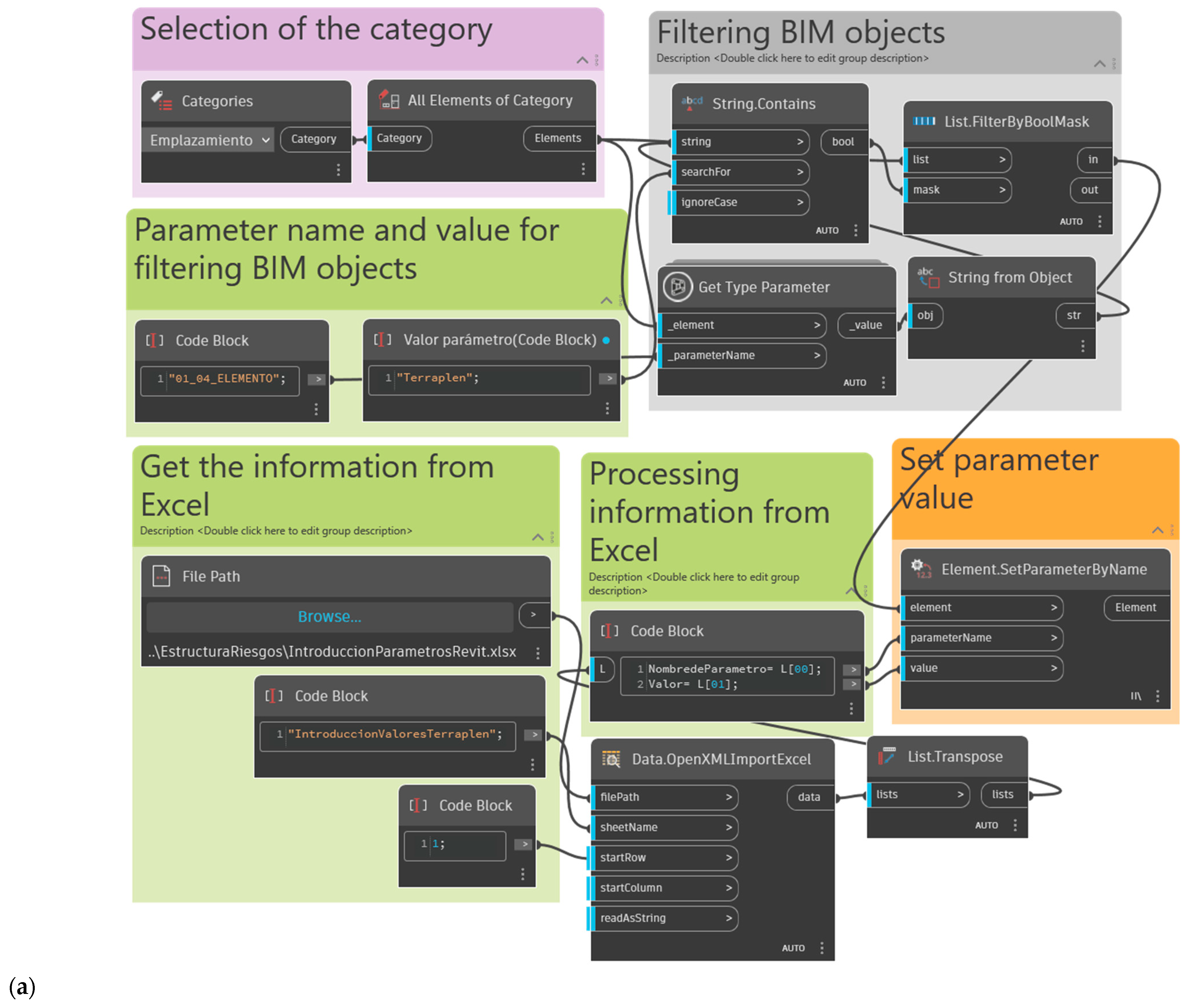Buildings 15 04452 g006a Buildings 15 04452 g006a