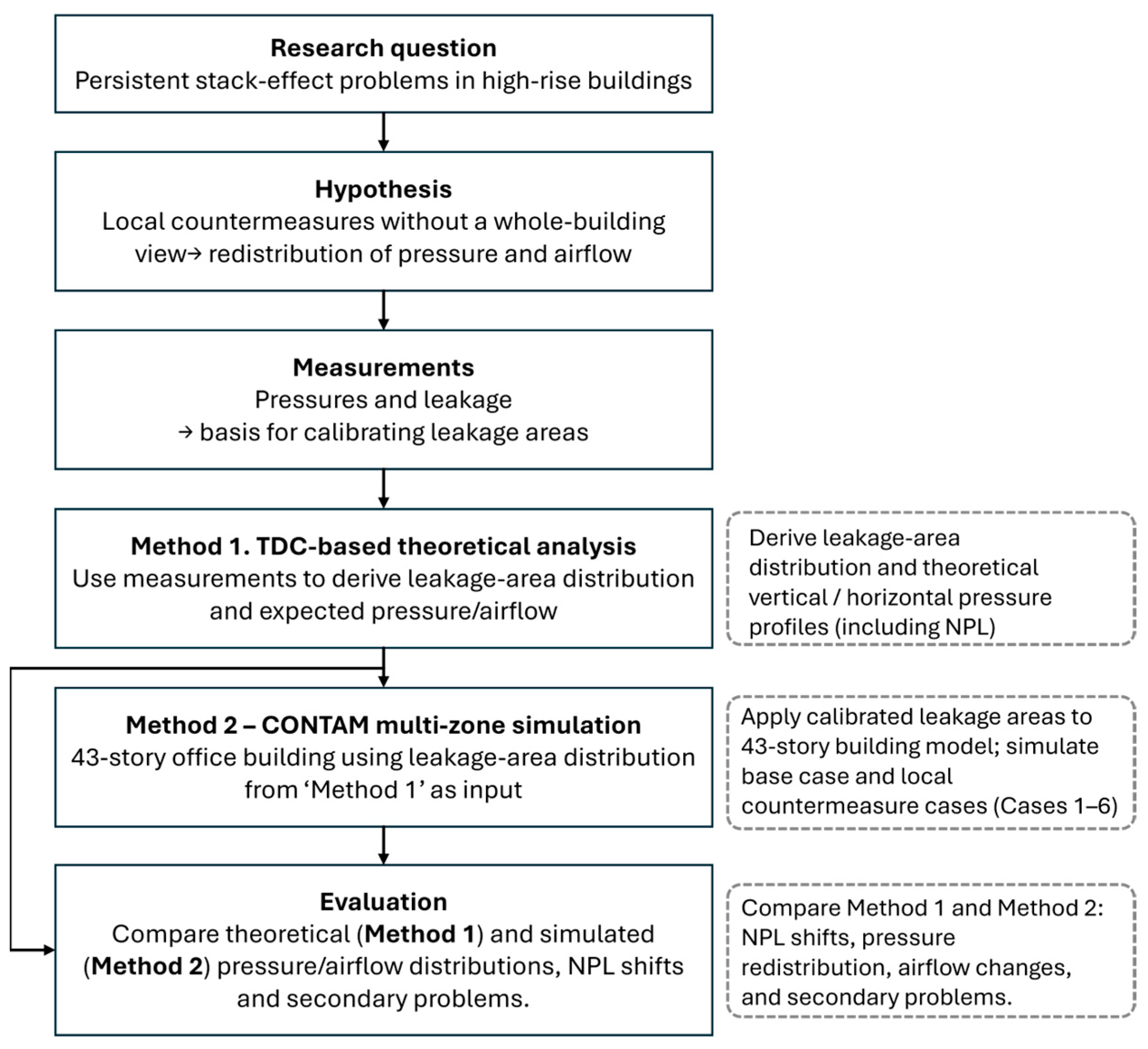 Buildings 15 04453 g001