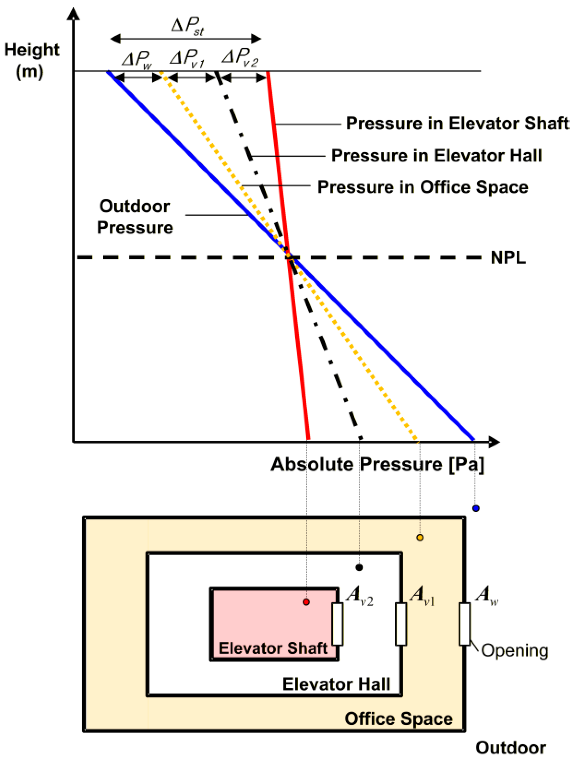 Buildings 15 04453 g003