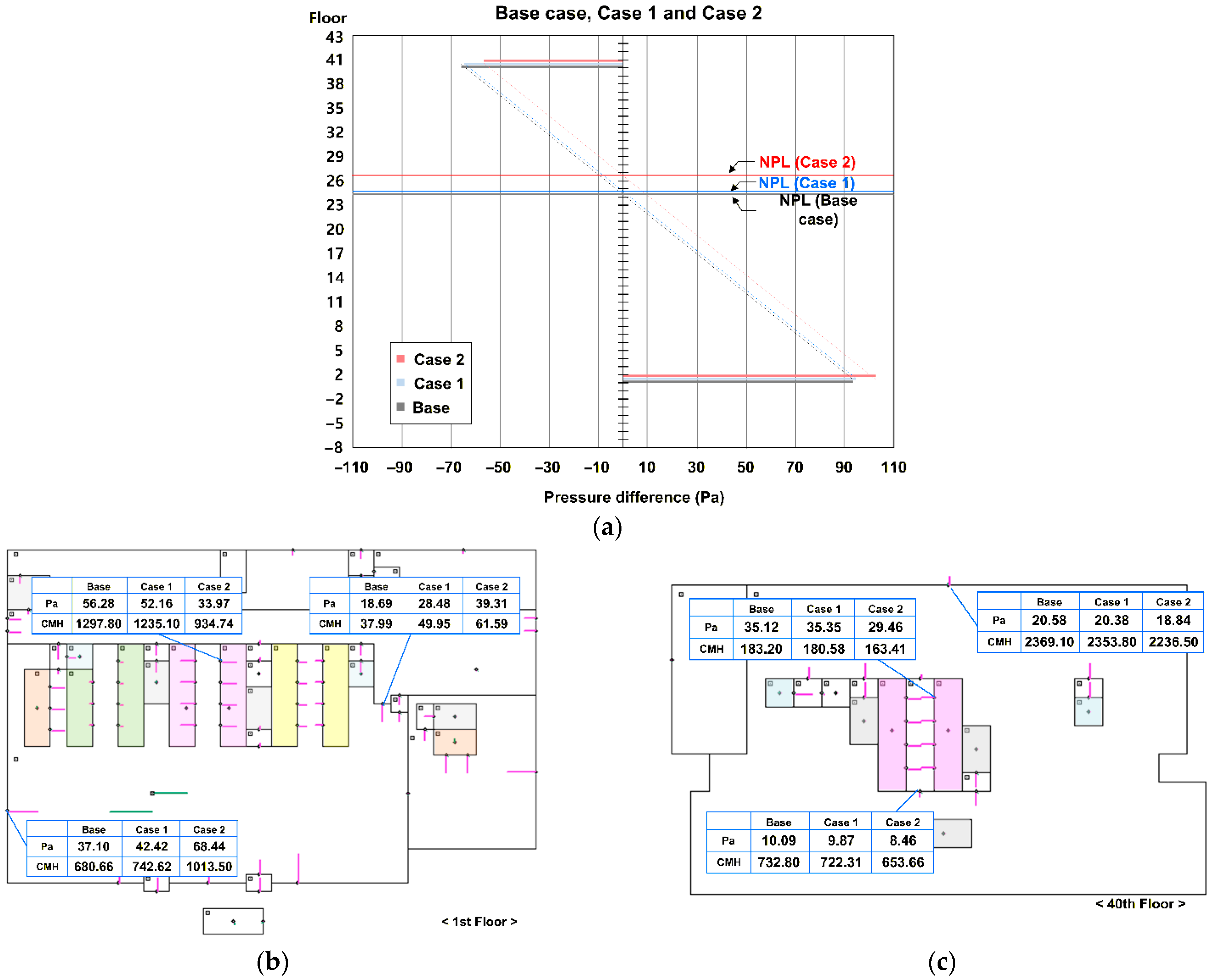Buildings 15 04453 g008