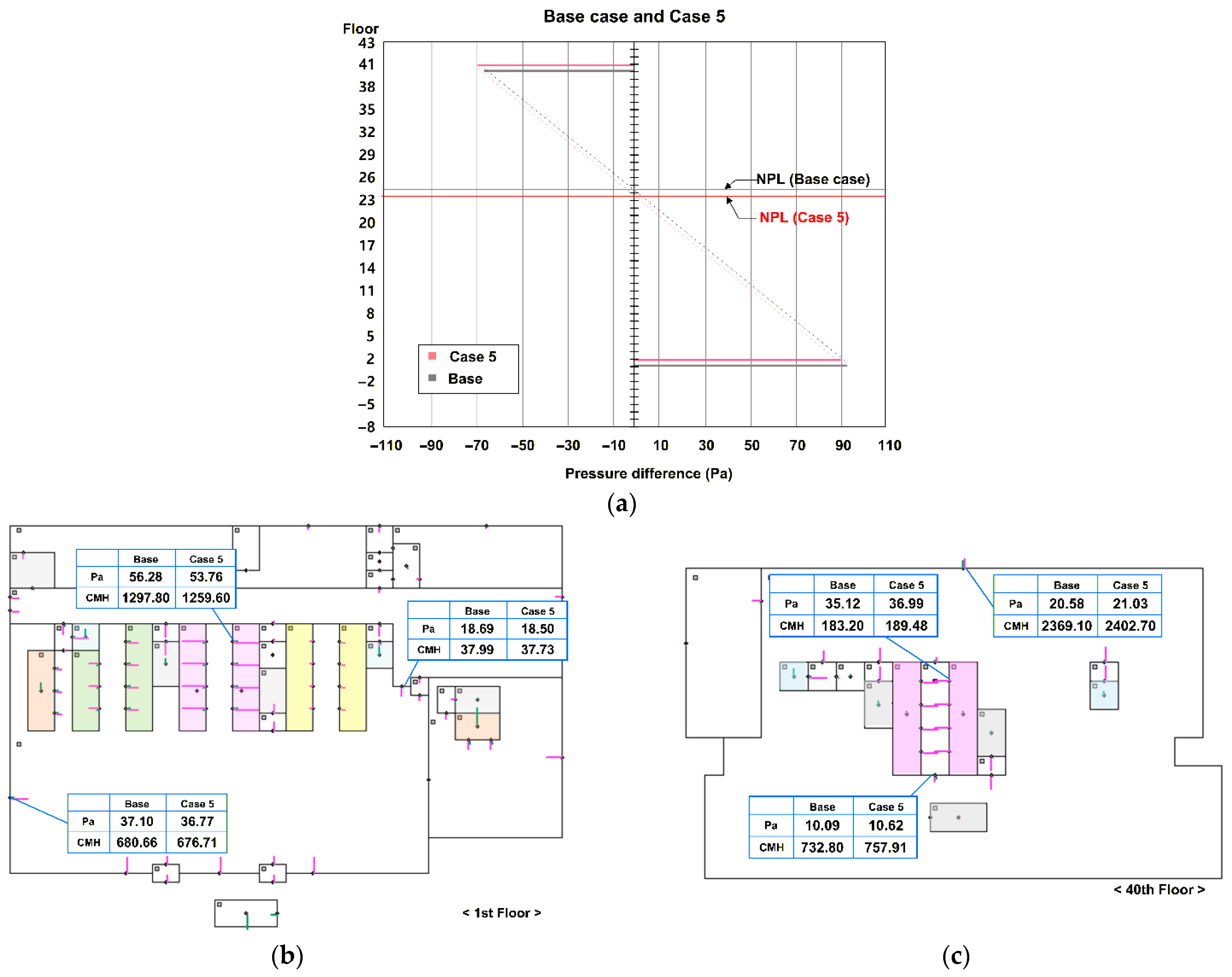Buildings 15 04453 g011