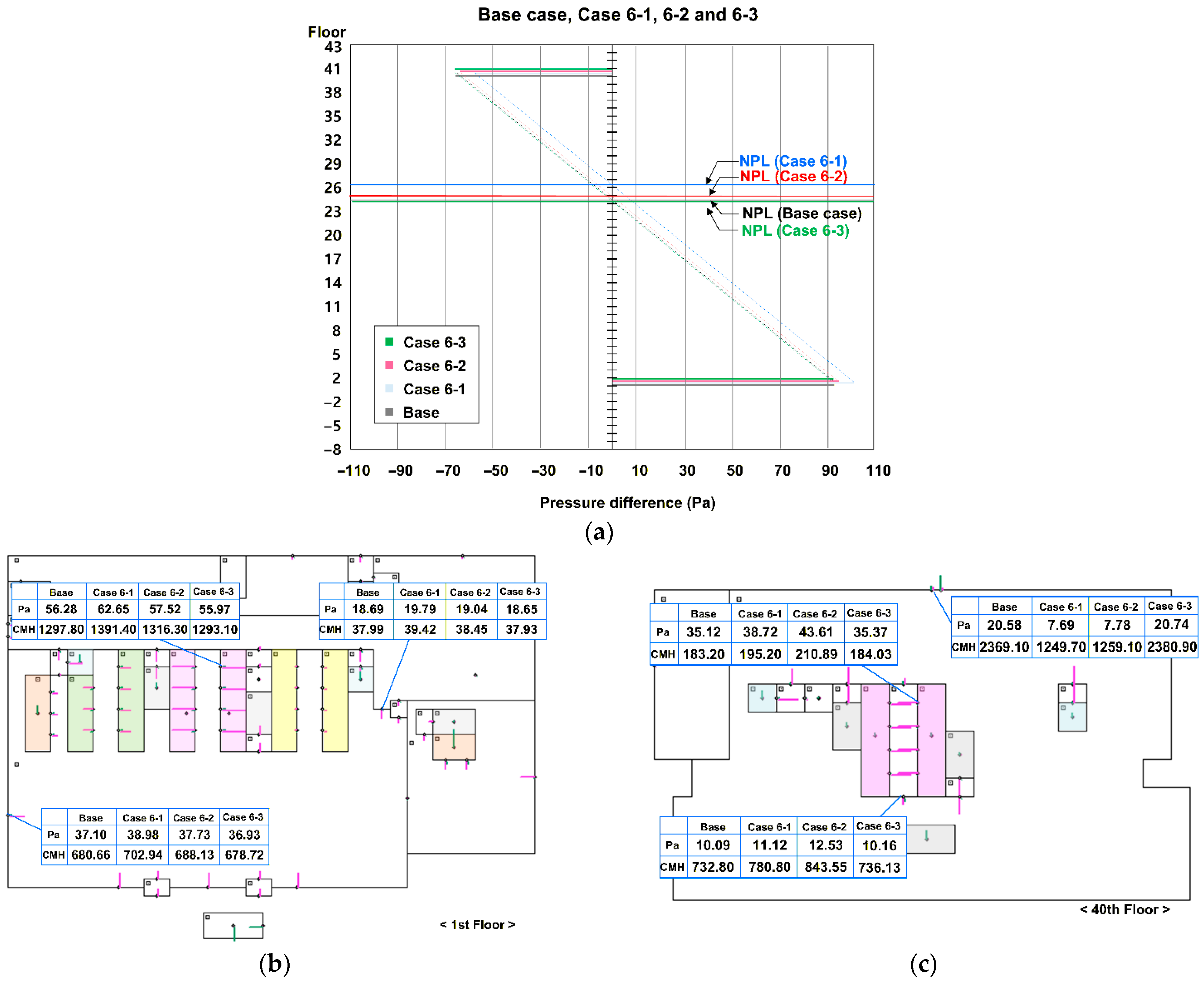Buildings 15 04453 g012