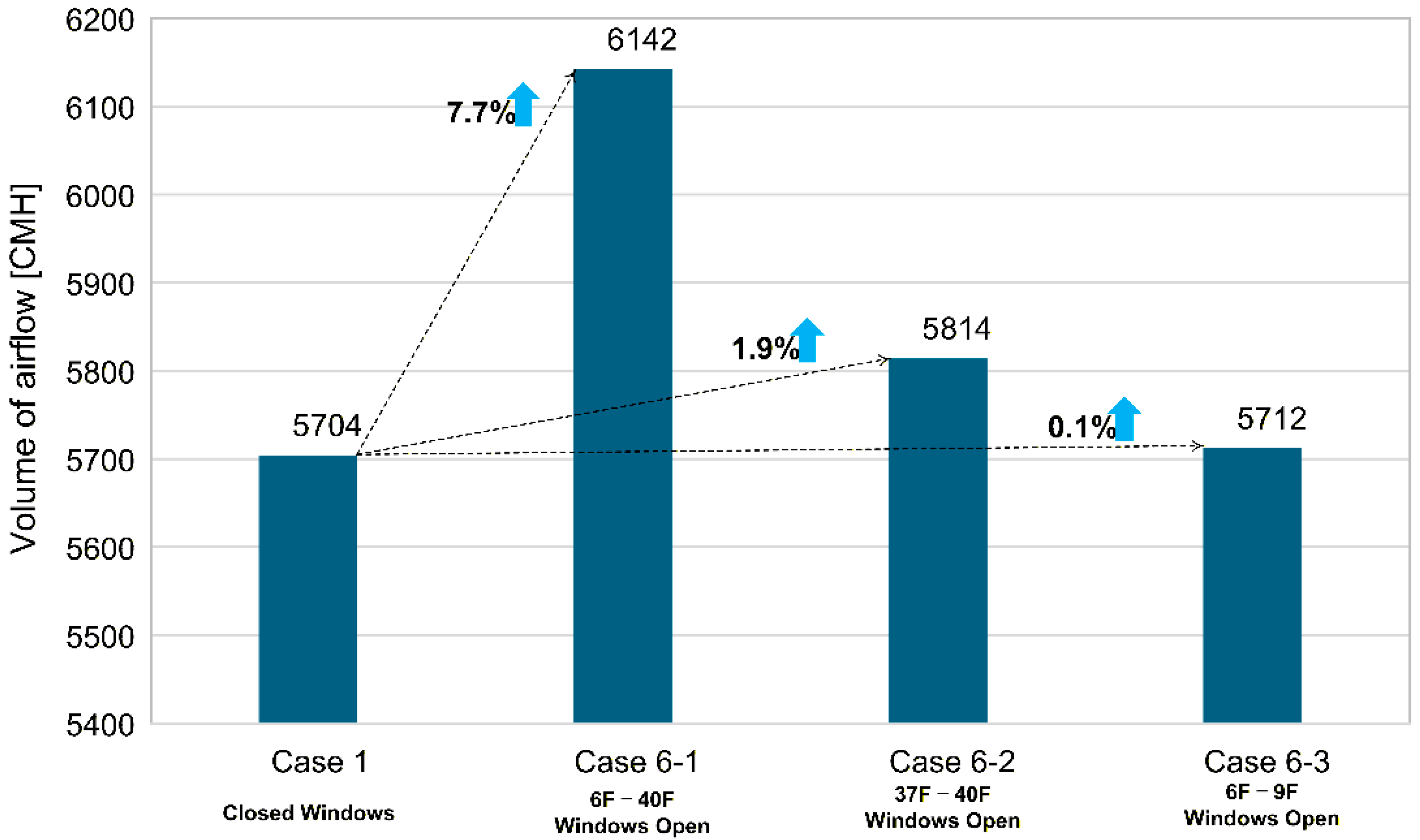 Buildings 15 04453 g013