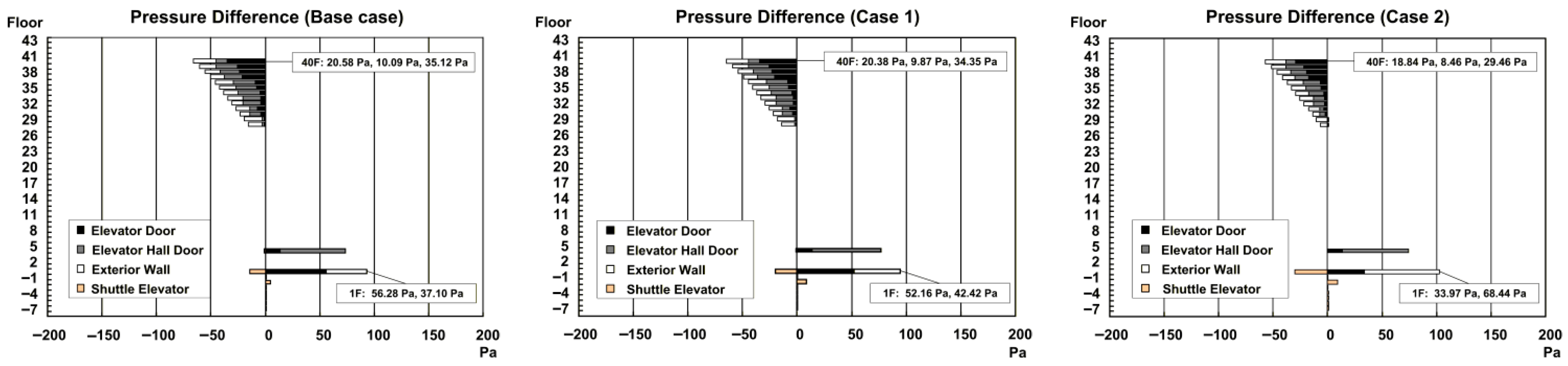 Buildings 15 04453 g0a1a
